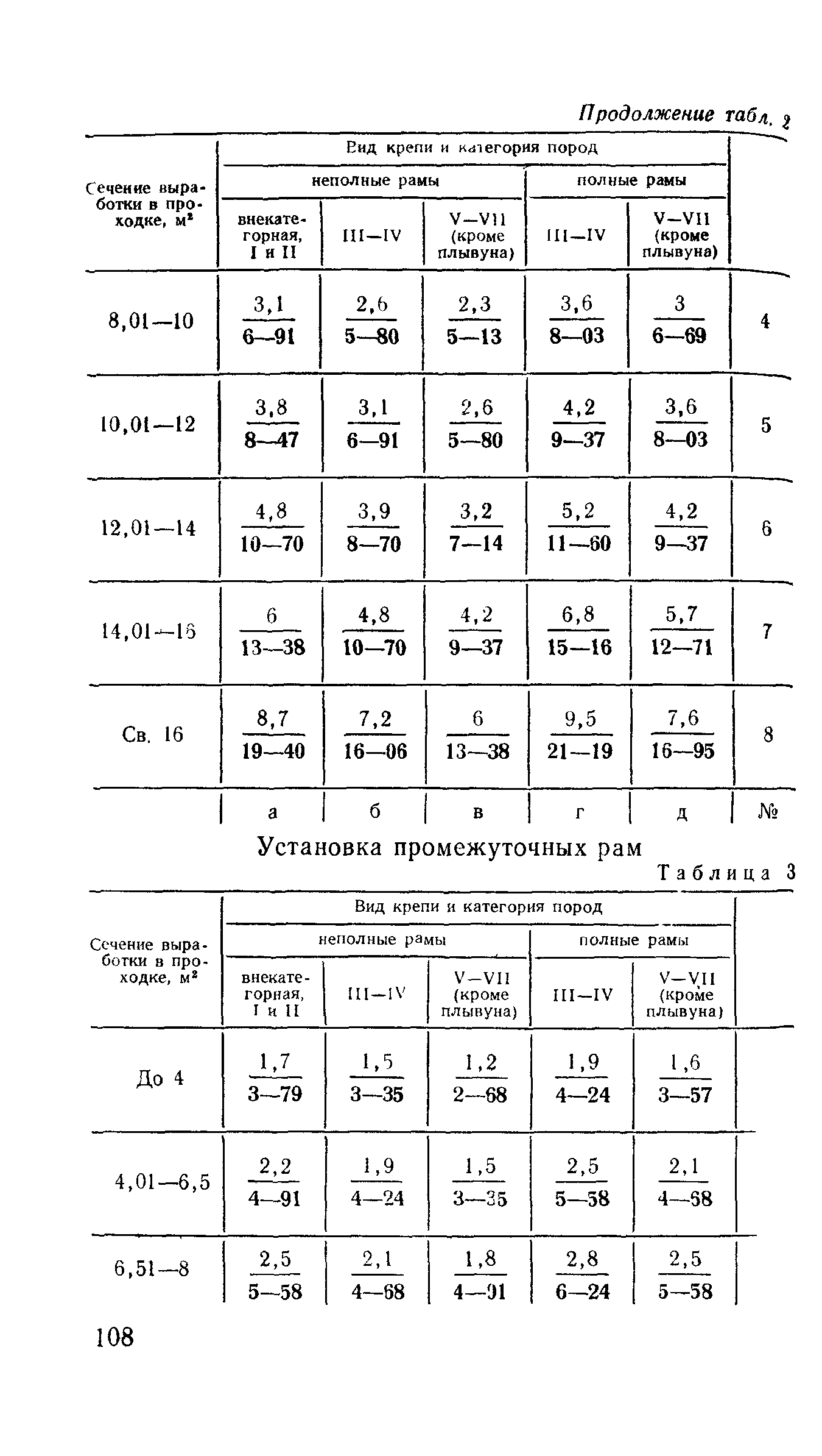 Е36-1