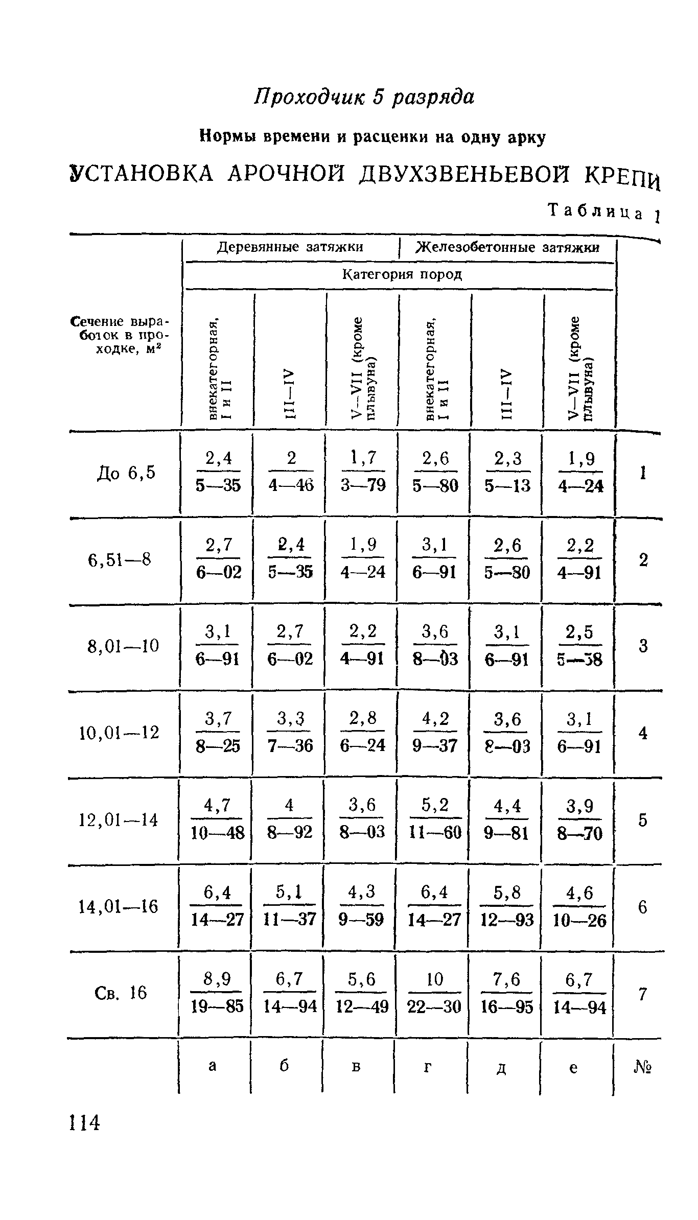 Е36-1