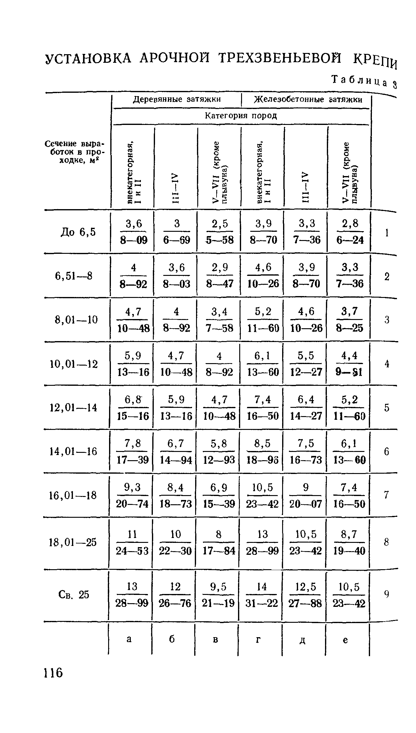 Е36-1