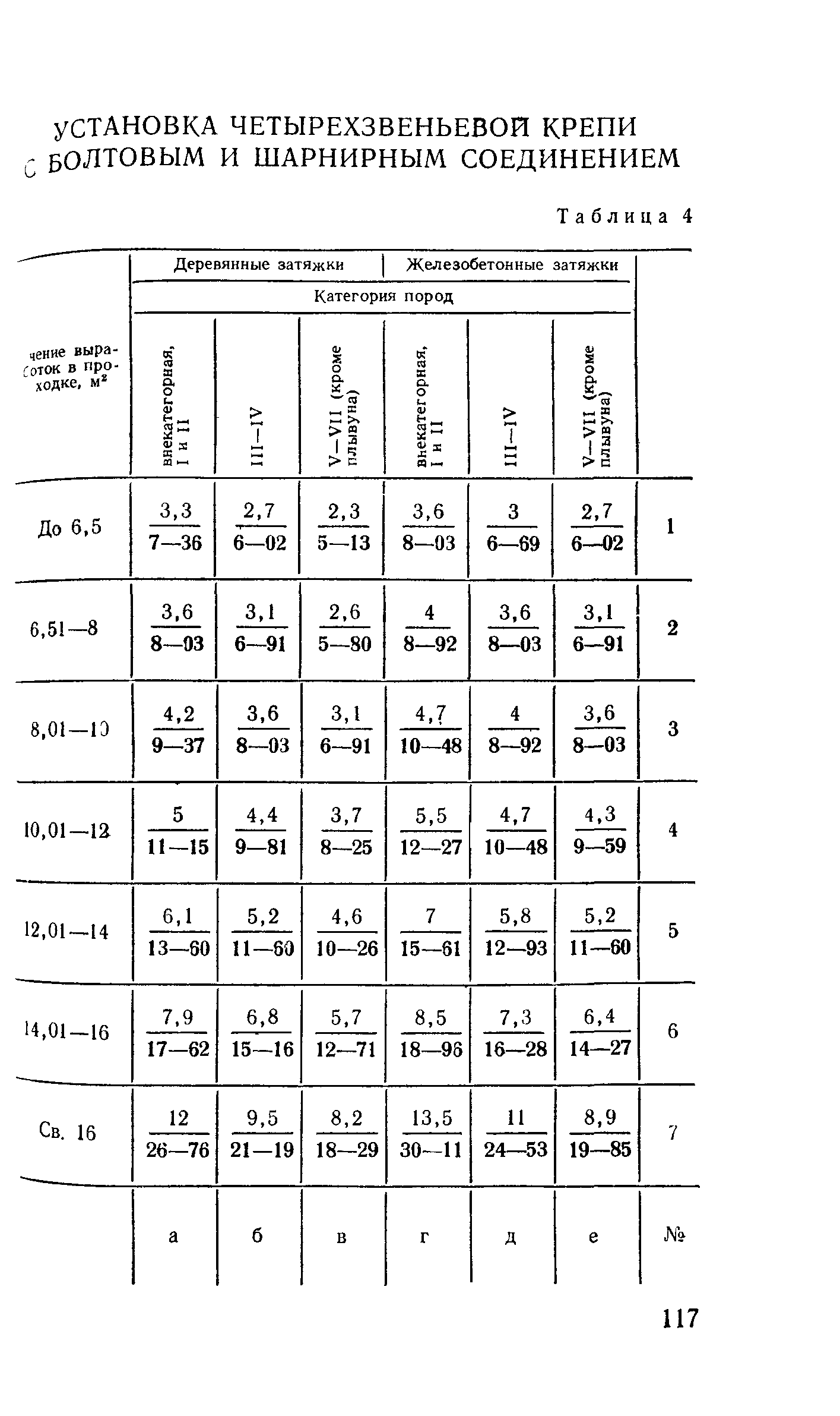 Е36-1