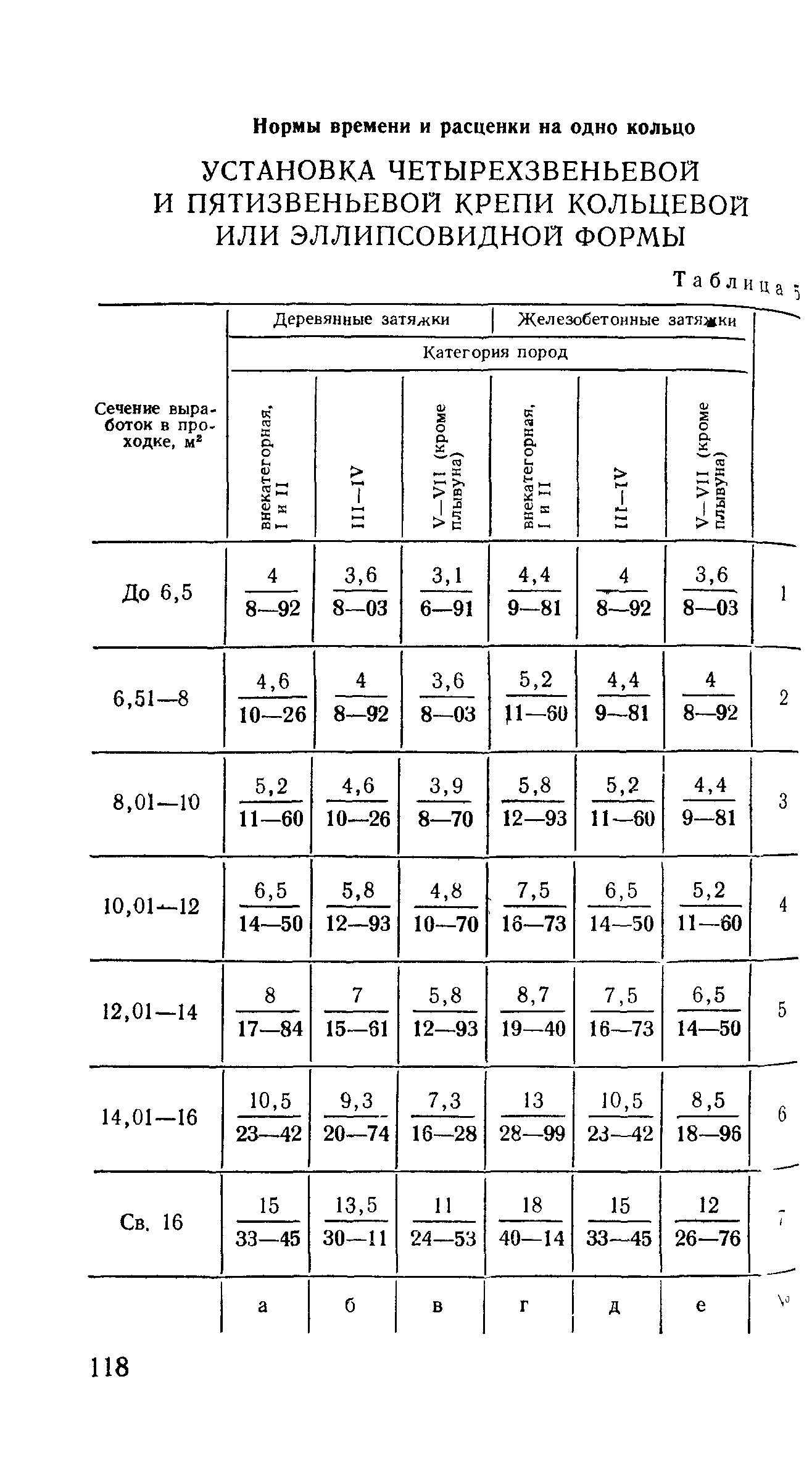 Е36-1