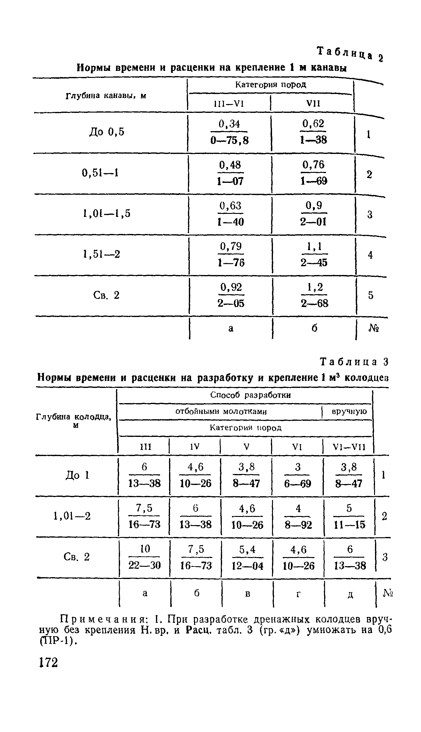 Е36-1