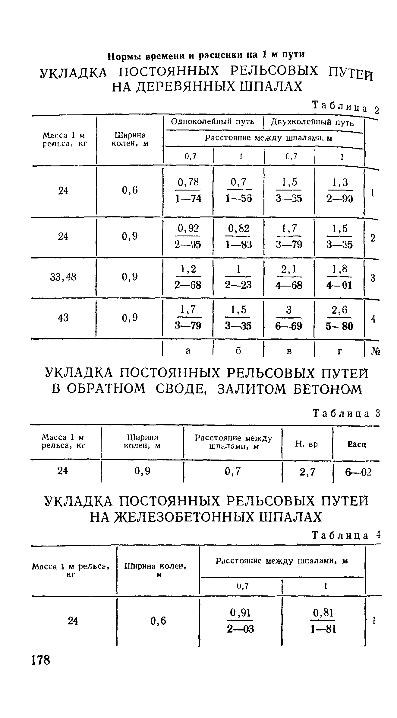 Е36-1