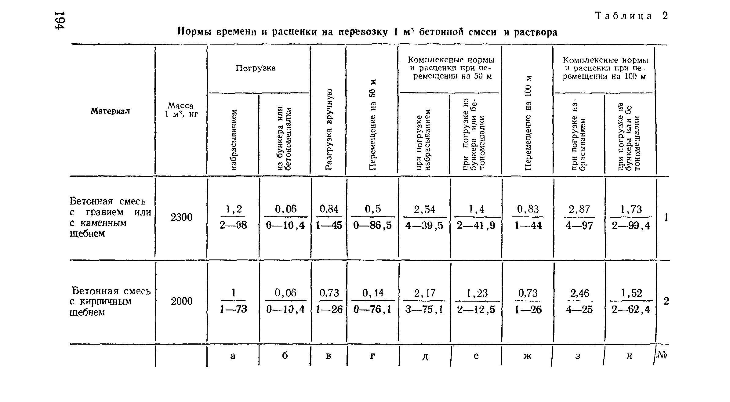 Е36-1