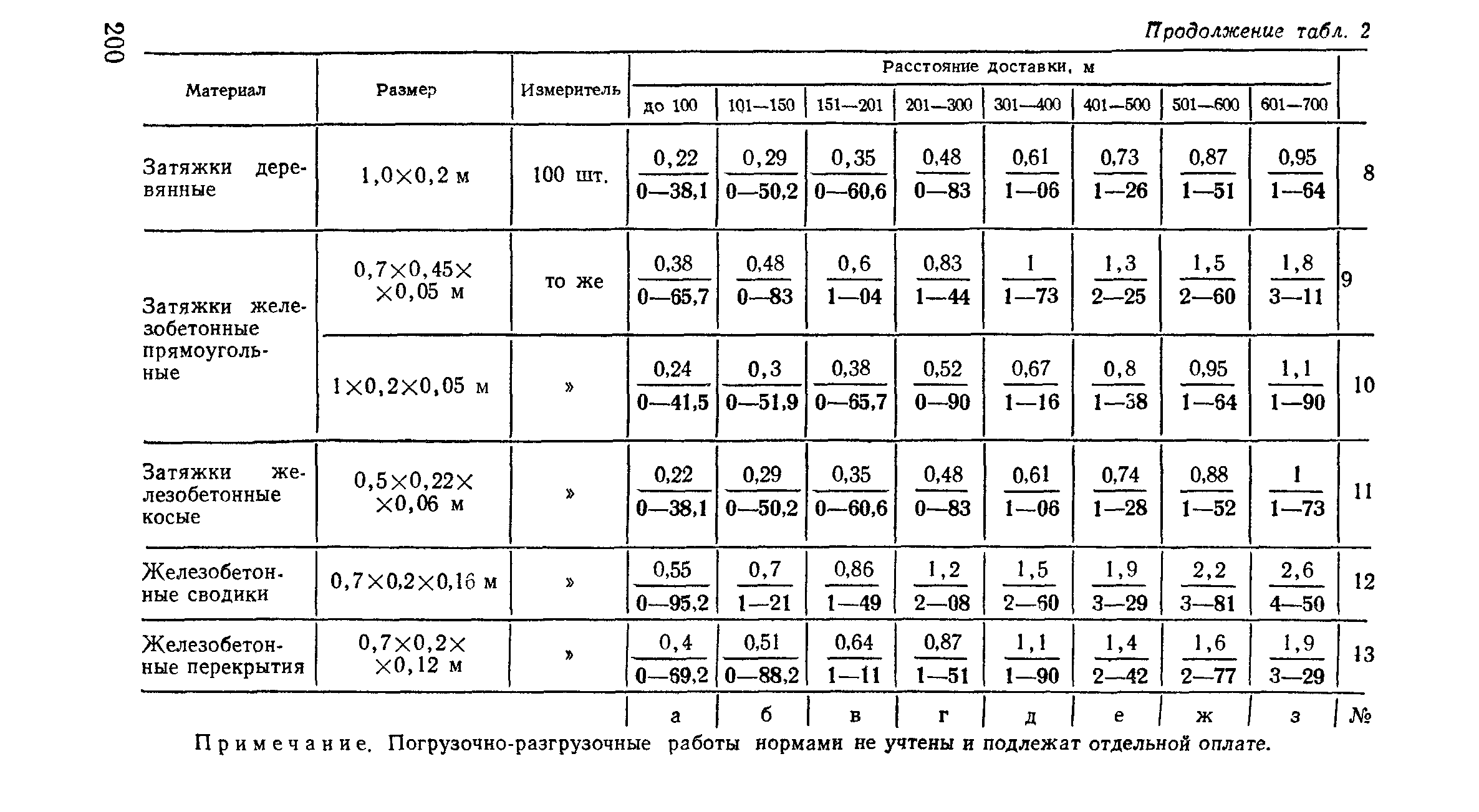 Е36-1