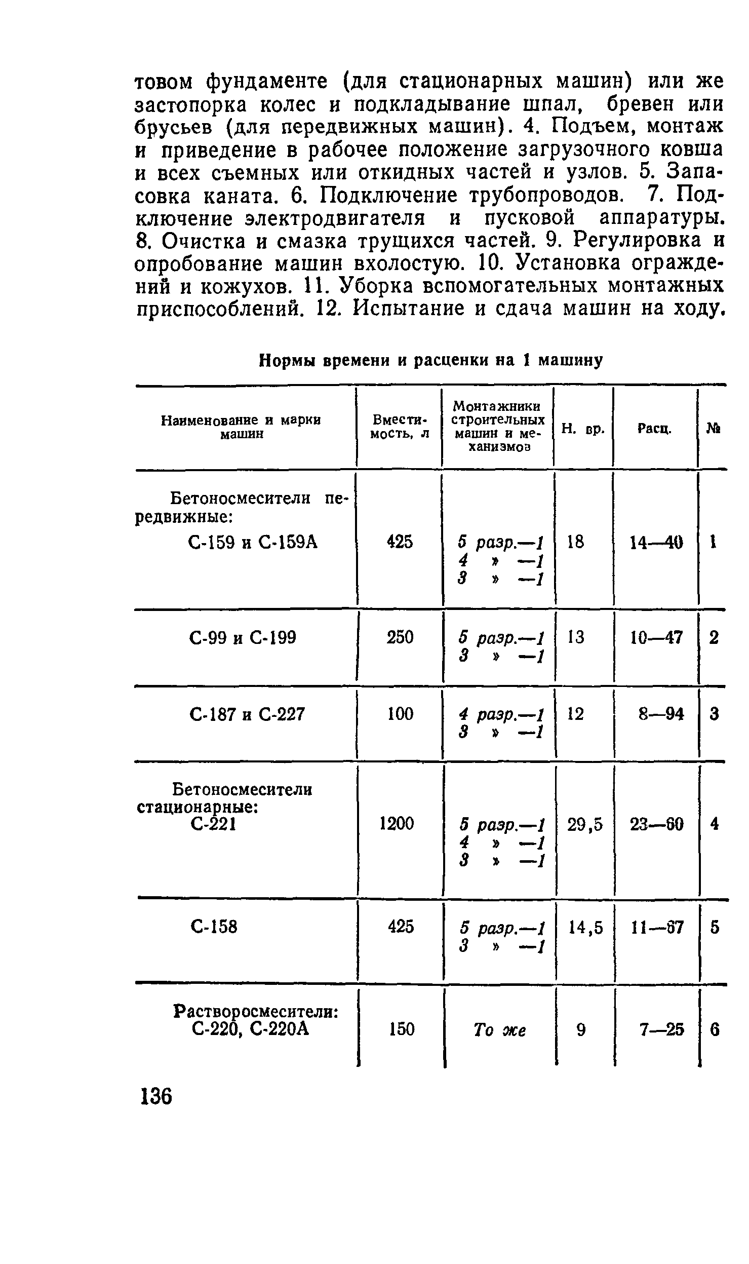 Сборник Е35