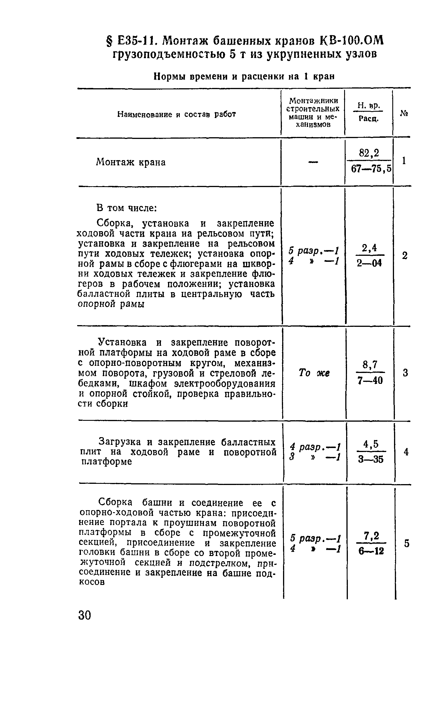 Сборник Е35