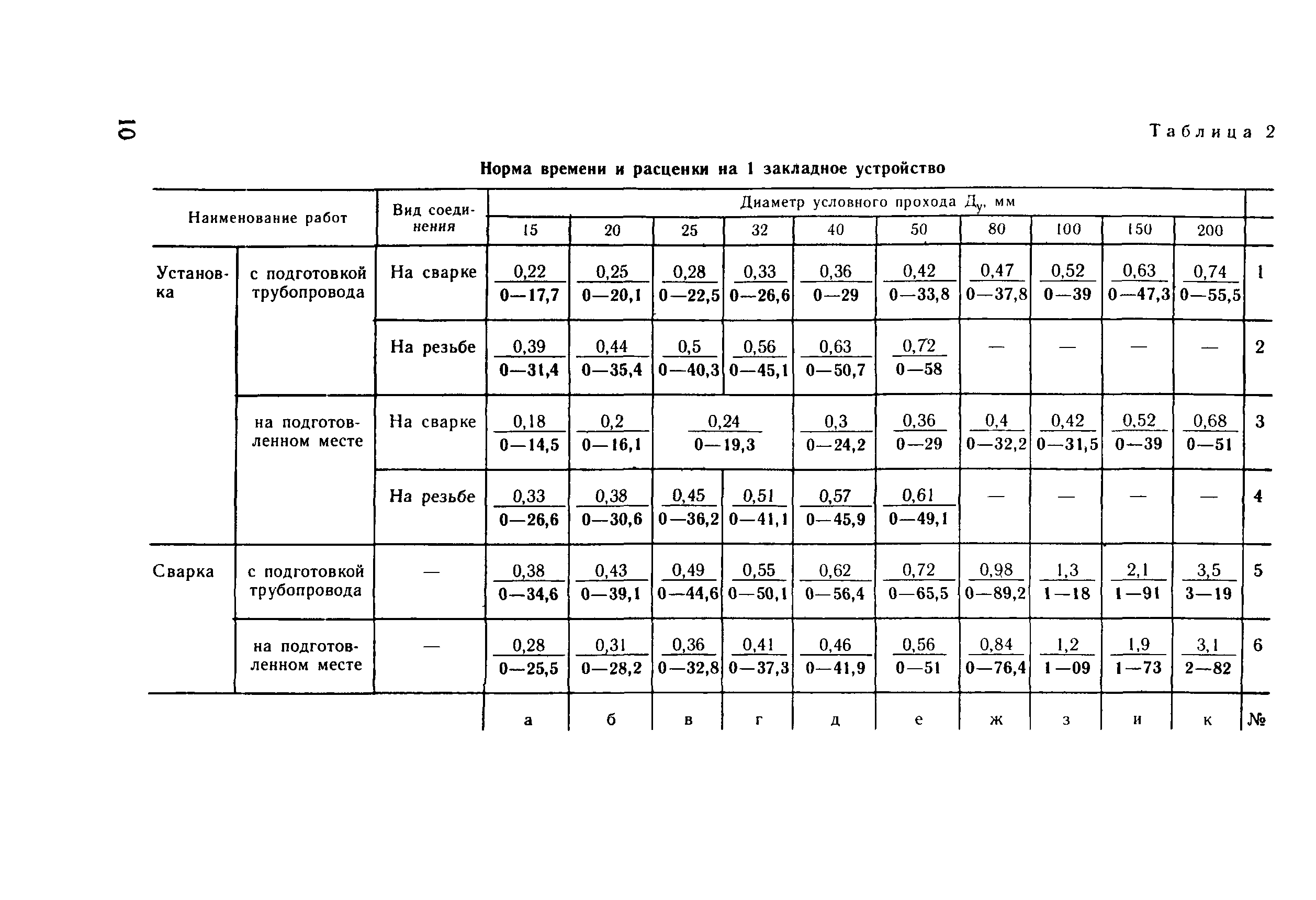 Сборник Е32