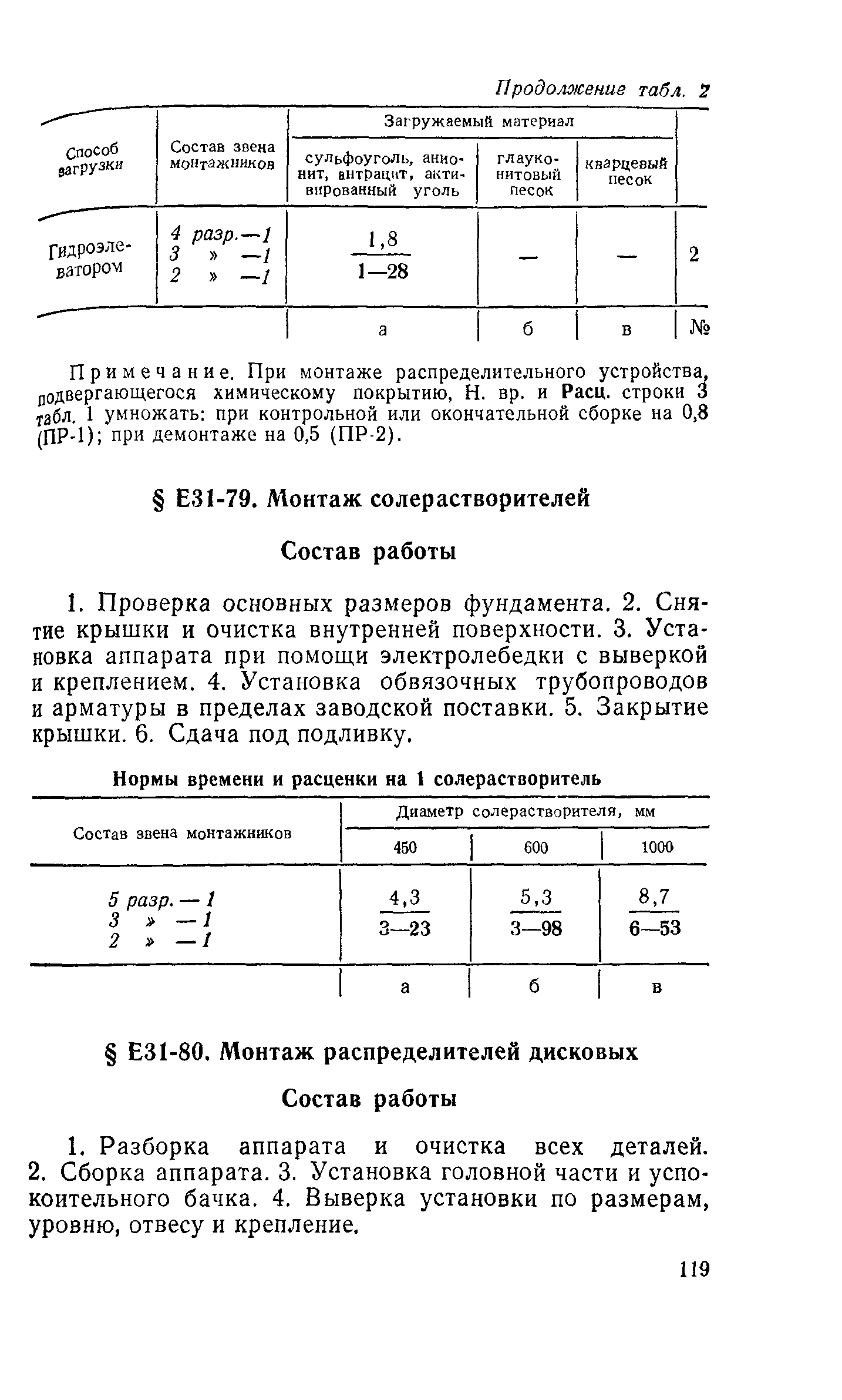 Сборник Е31