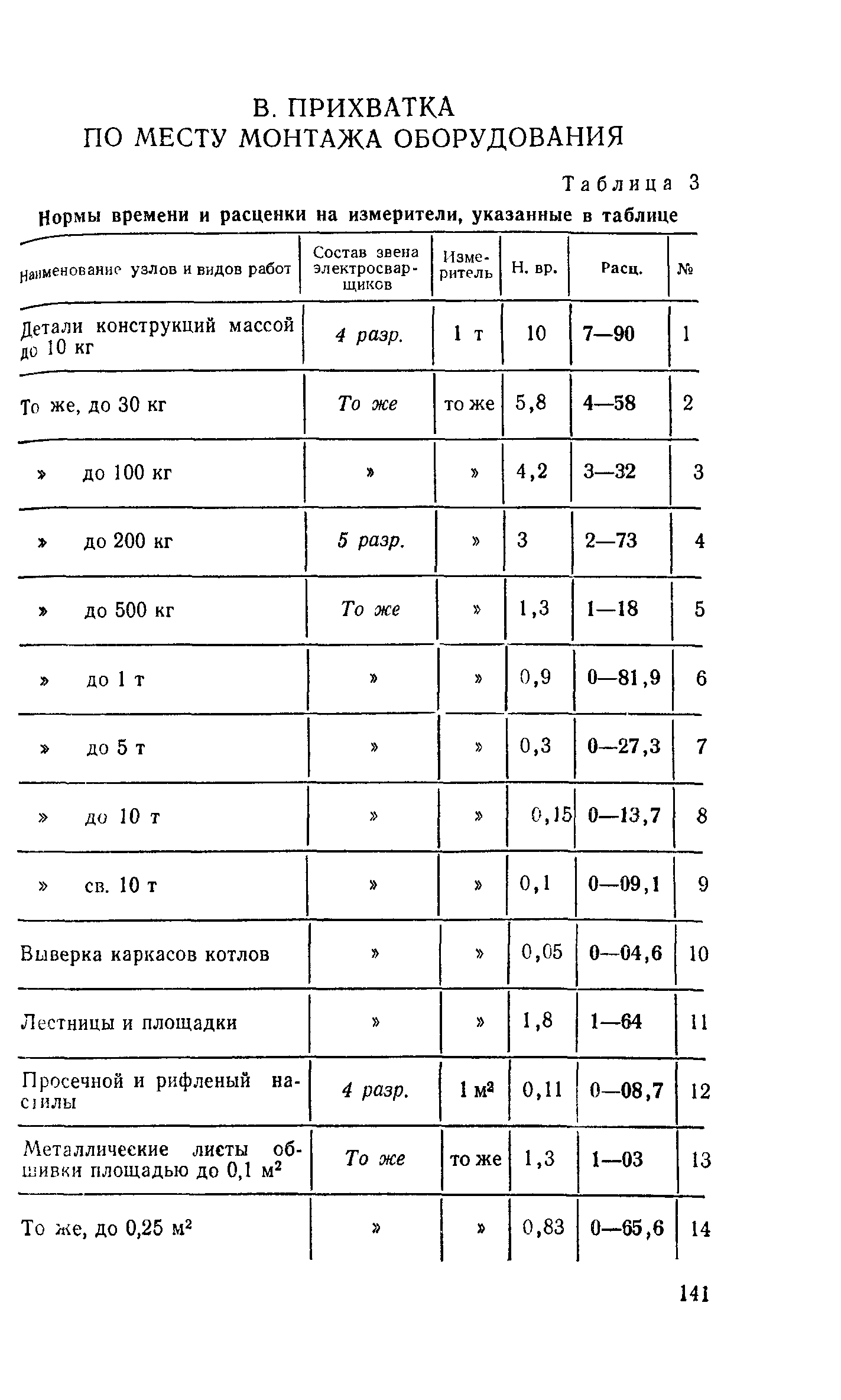 Сборник Е31