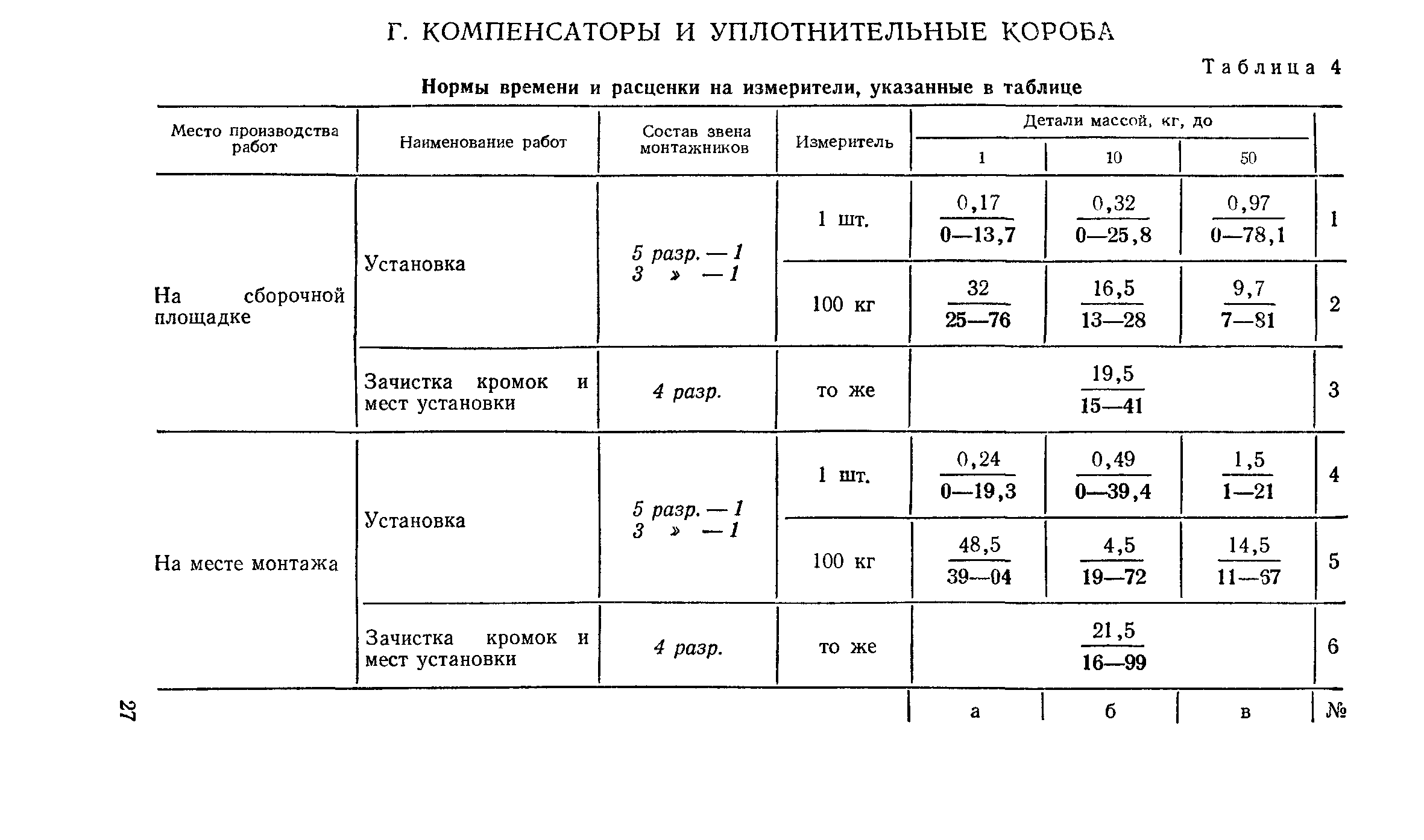 Сборник Е31