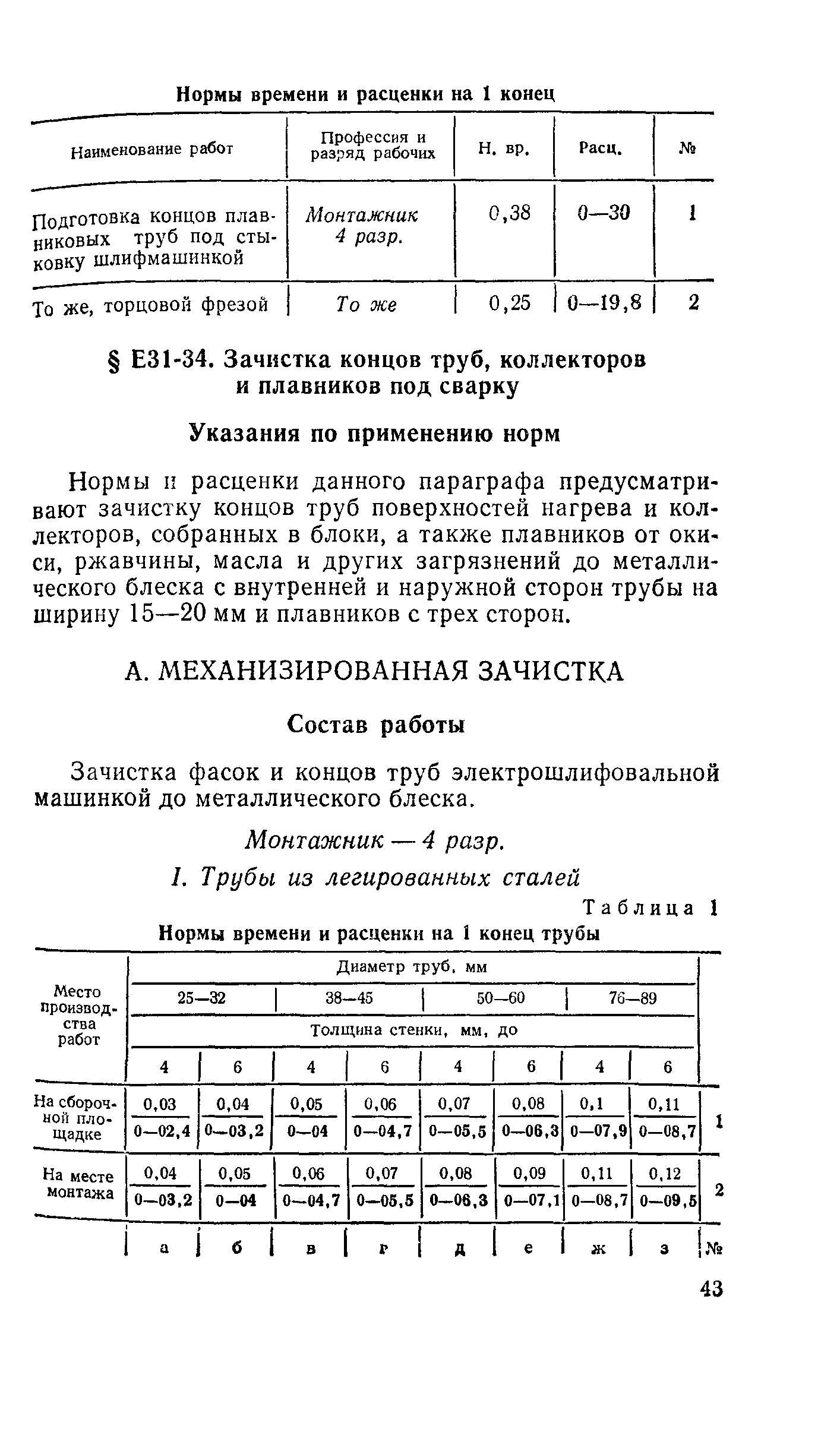 Сборник Е31