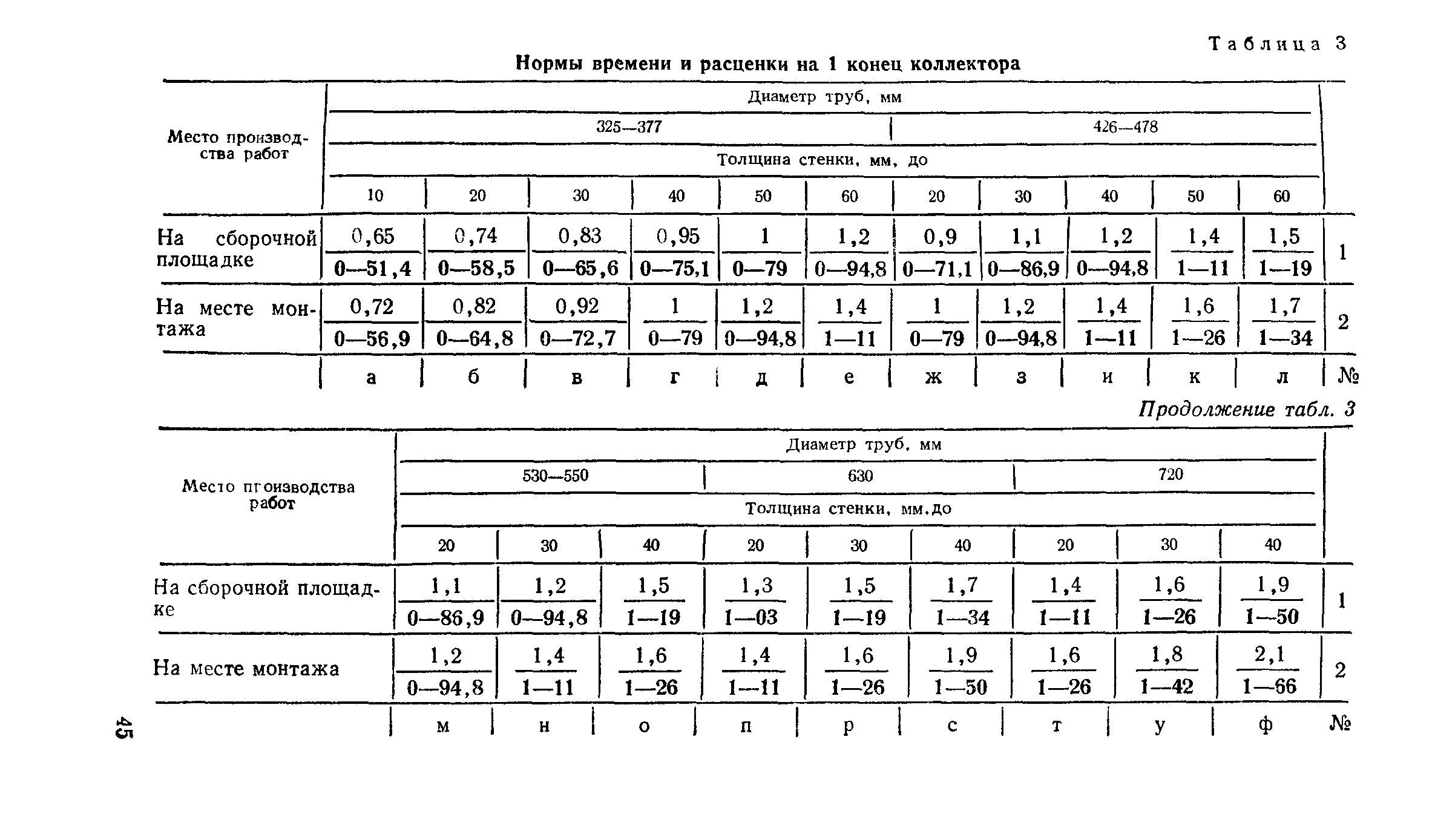 Сборник Е31