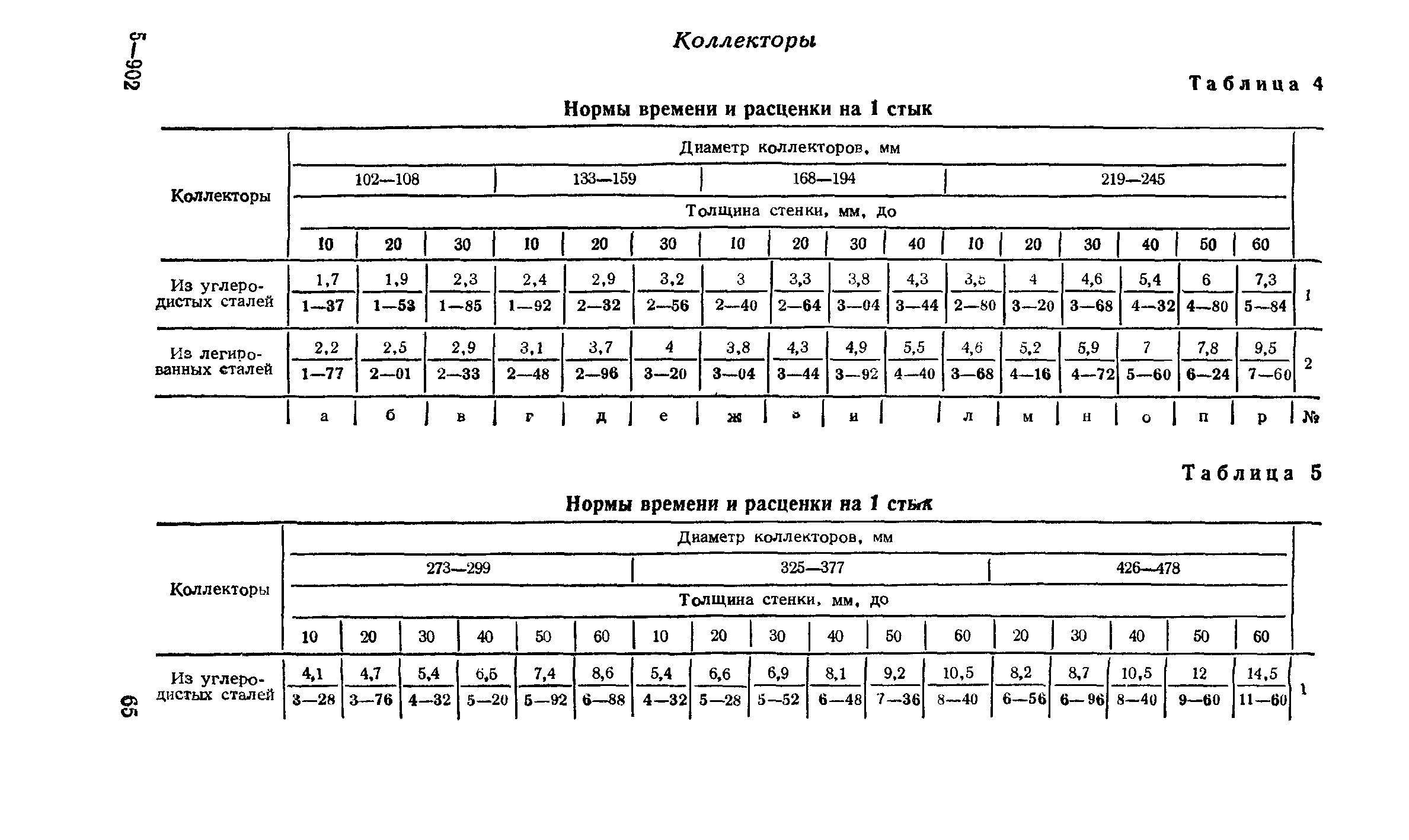 Сборник Е31