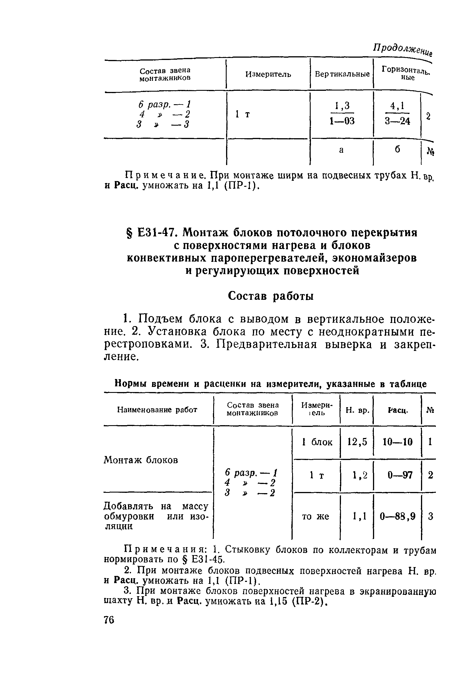 Сборник Е31