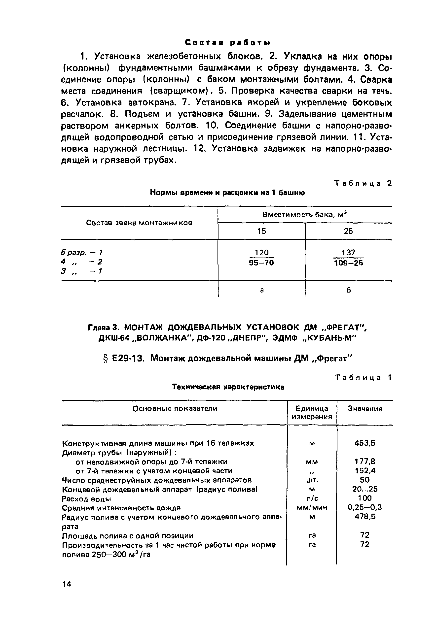 Сборник Е29