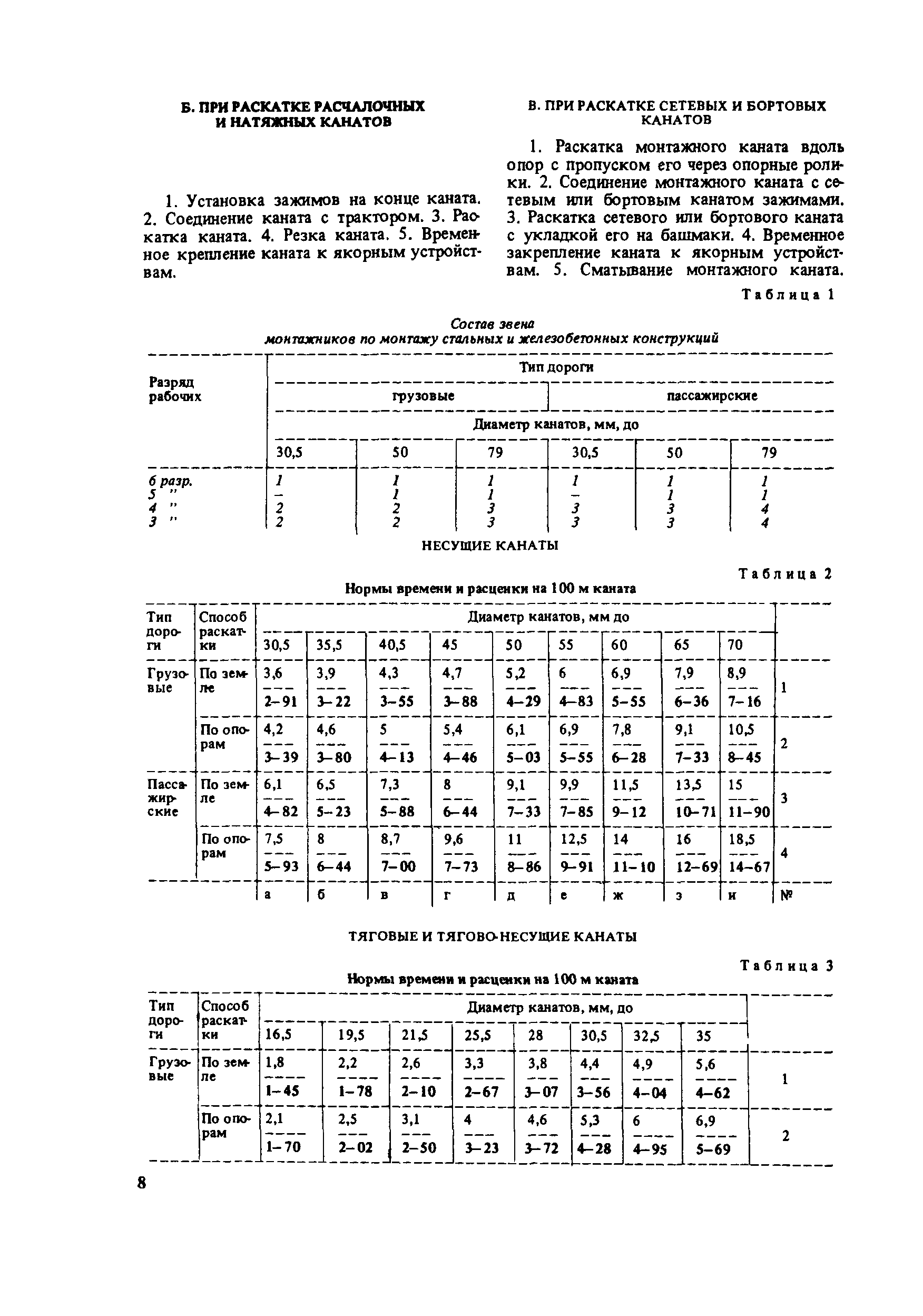 Е28-3