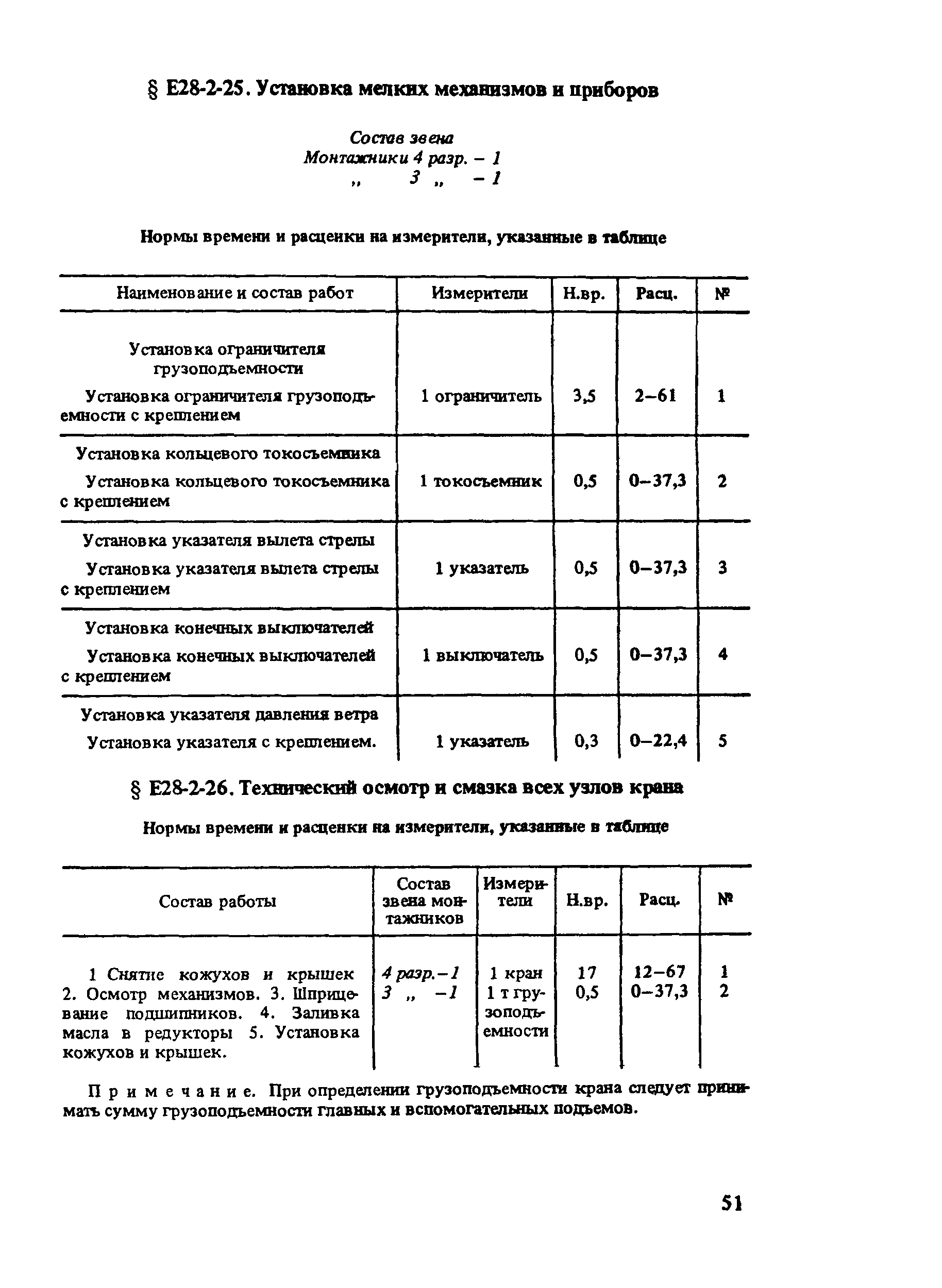 Е28-2