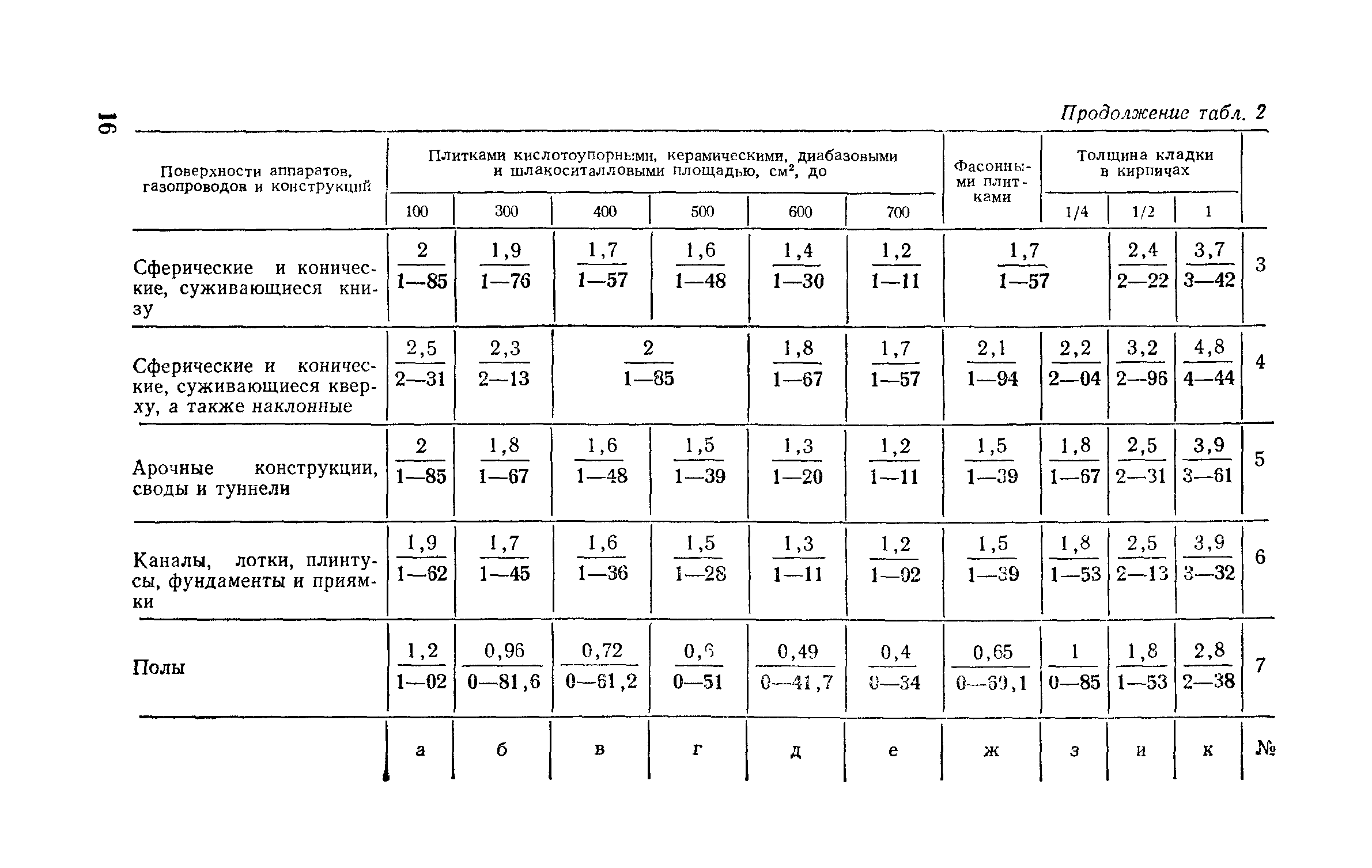 Сборник Е27