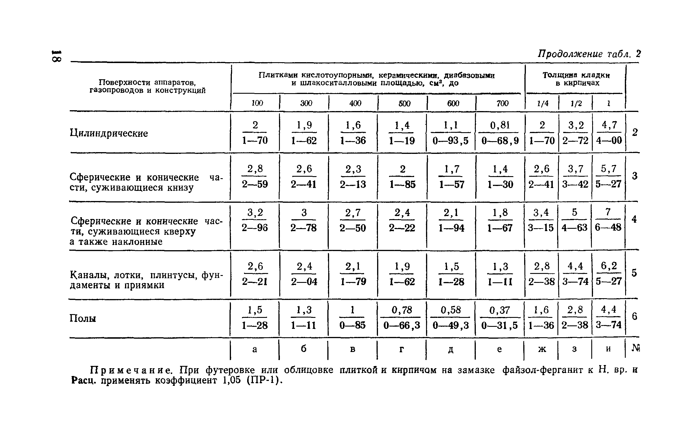 Сборник Е27