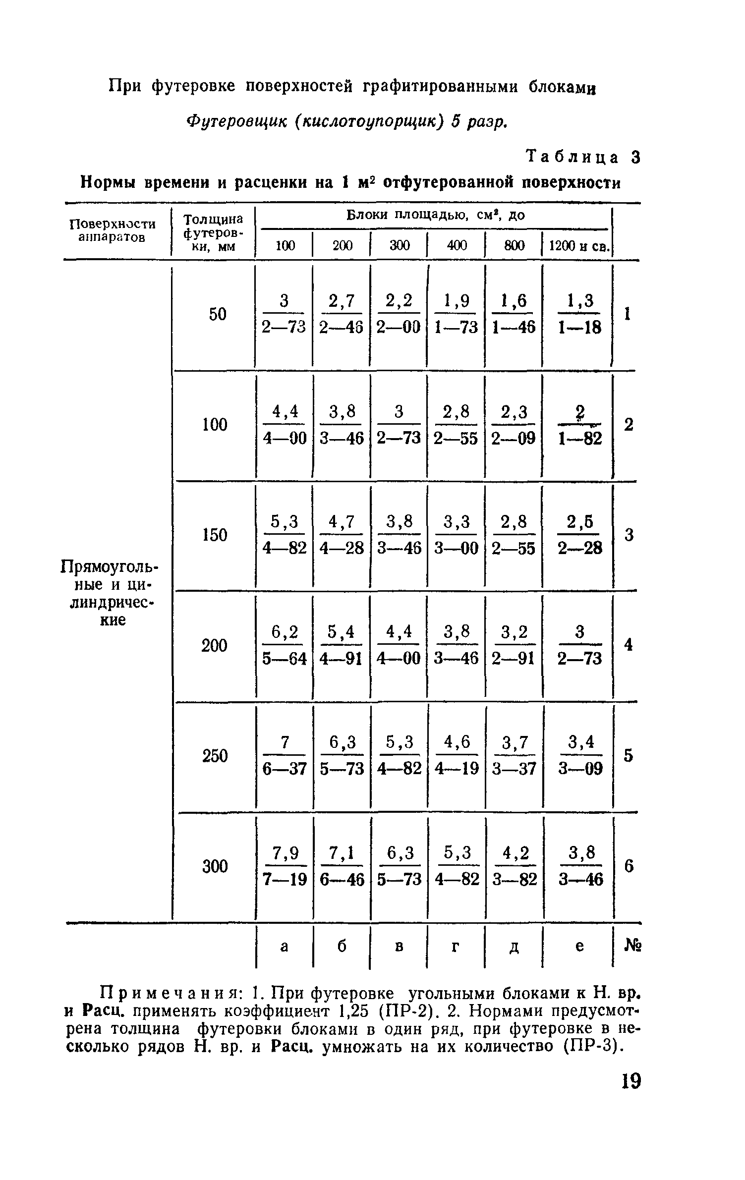 Сборник Е27