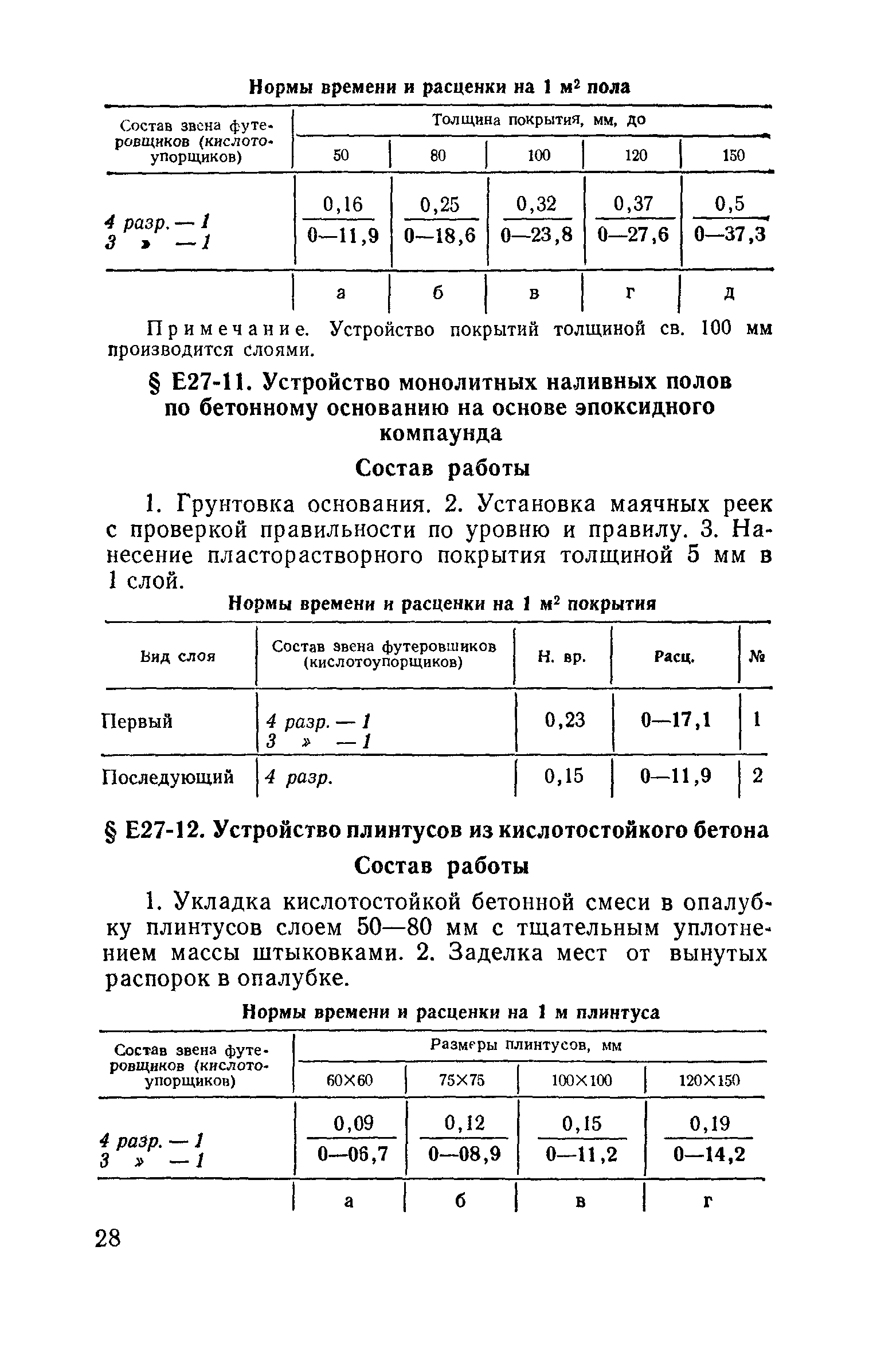 Сборник Е27