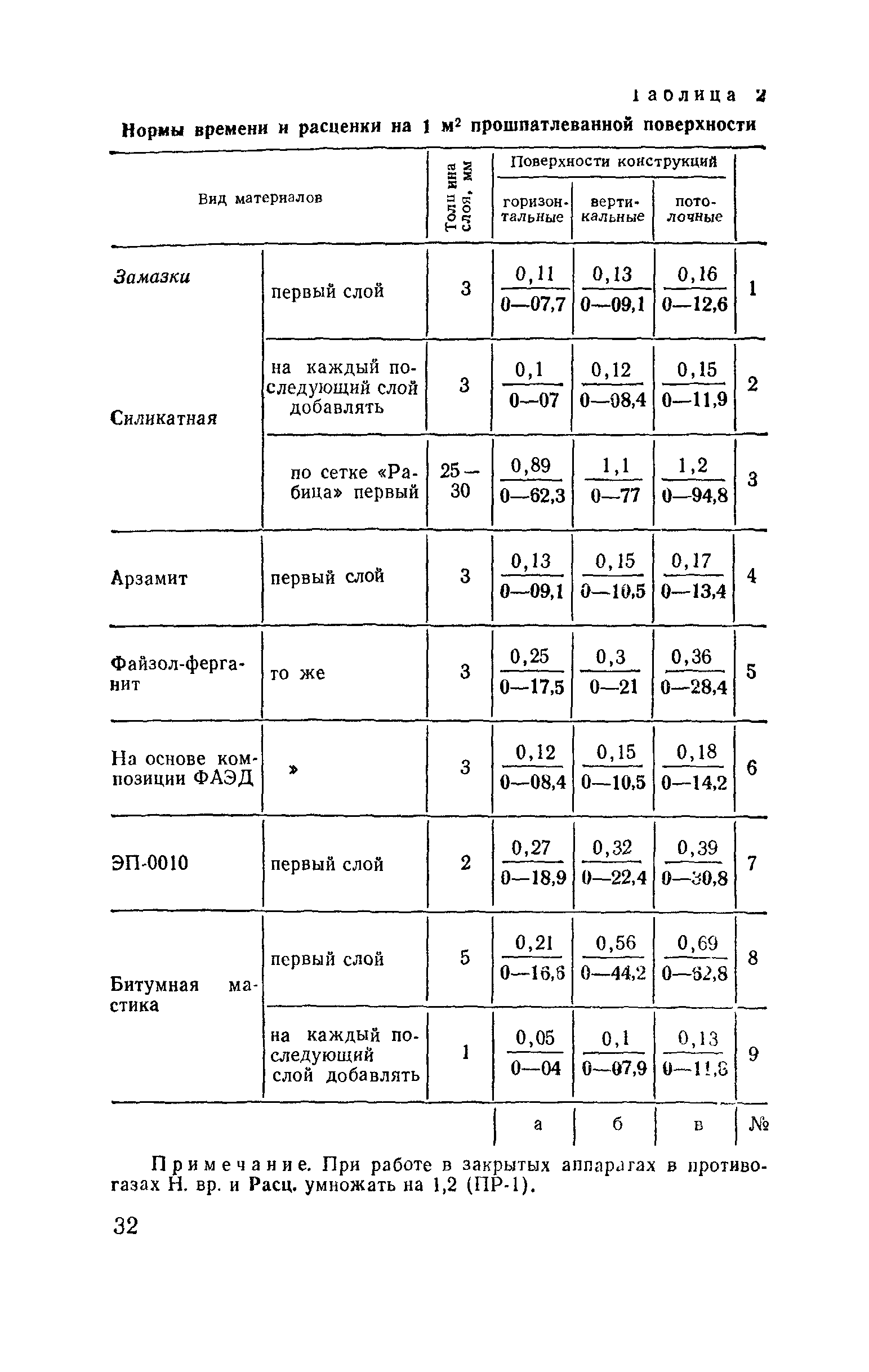 Сборник Е27