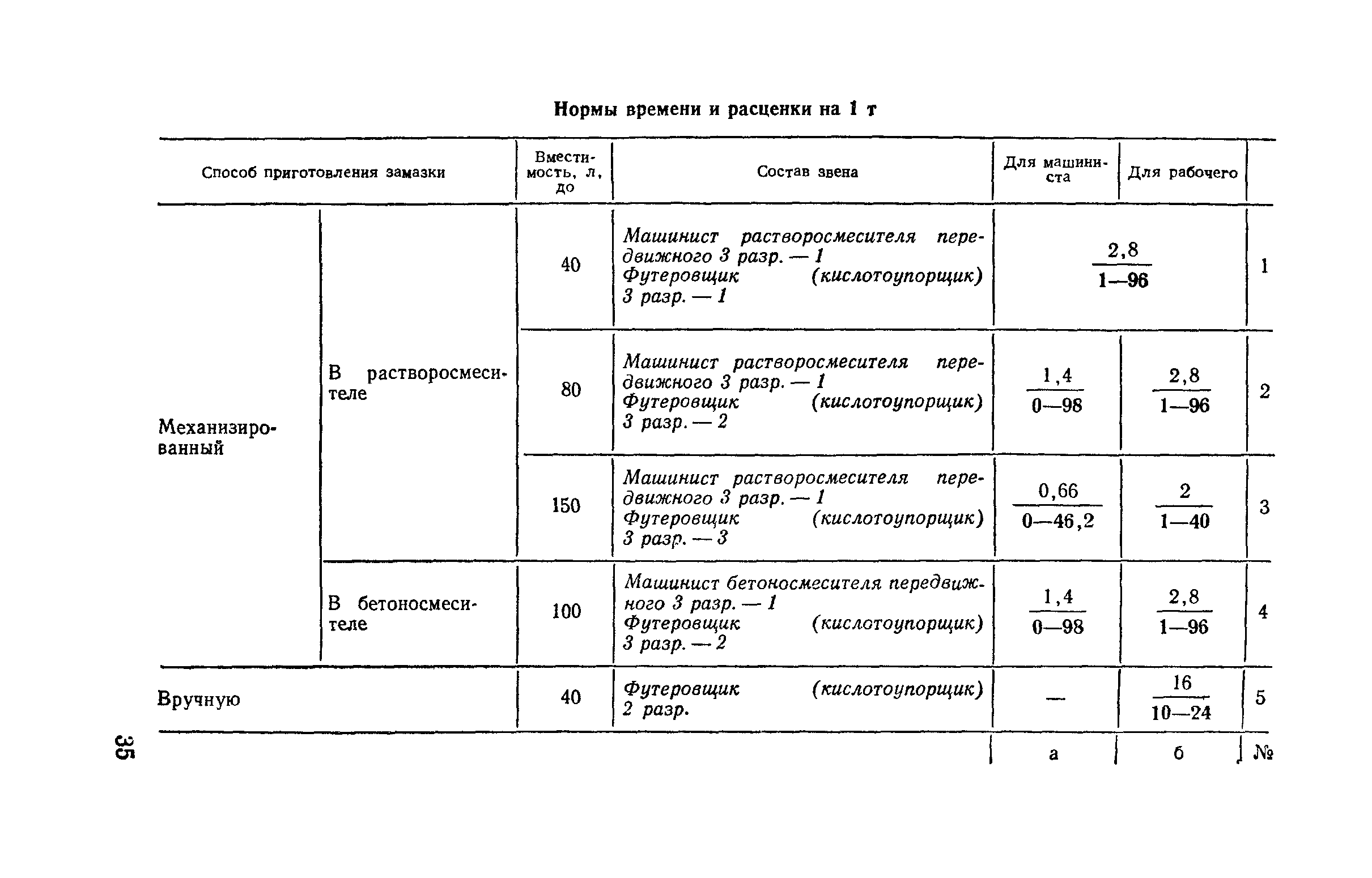 Сборник Е27