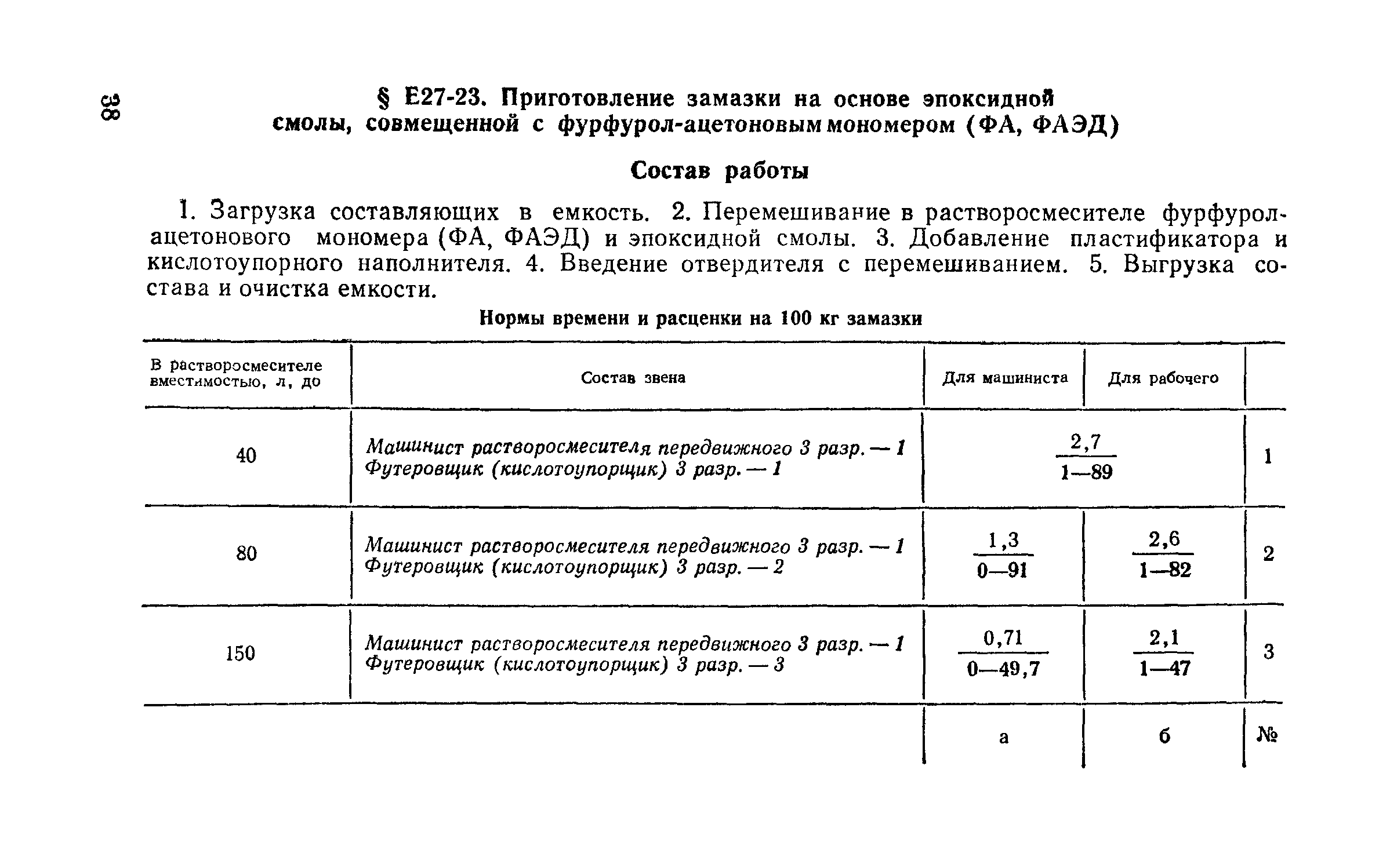 Сборник Е27