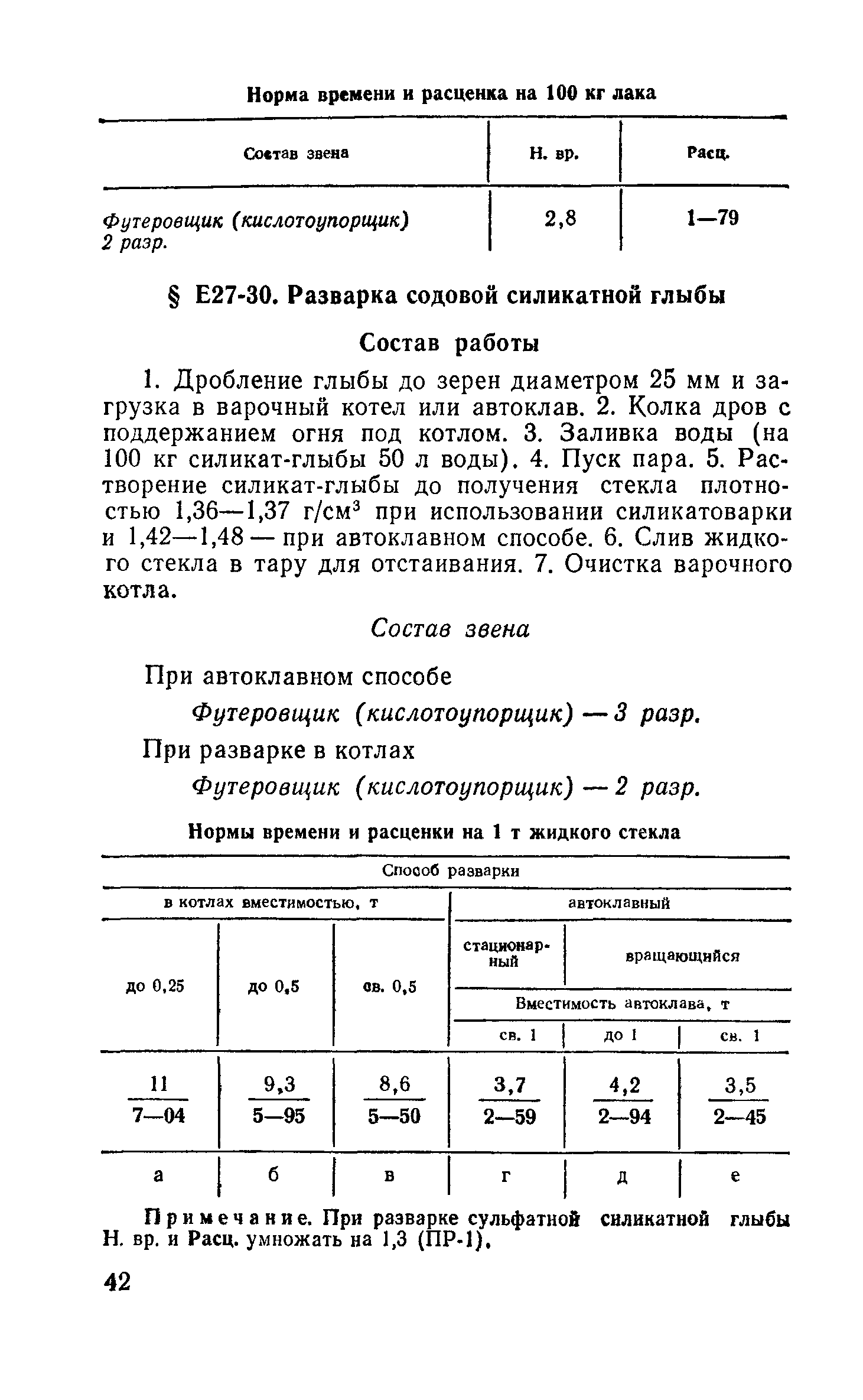 Сборник Е27