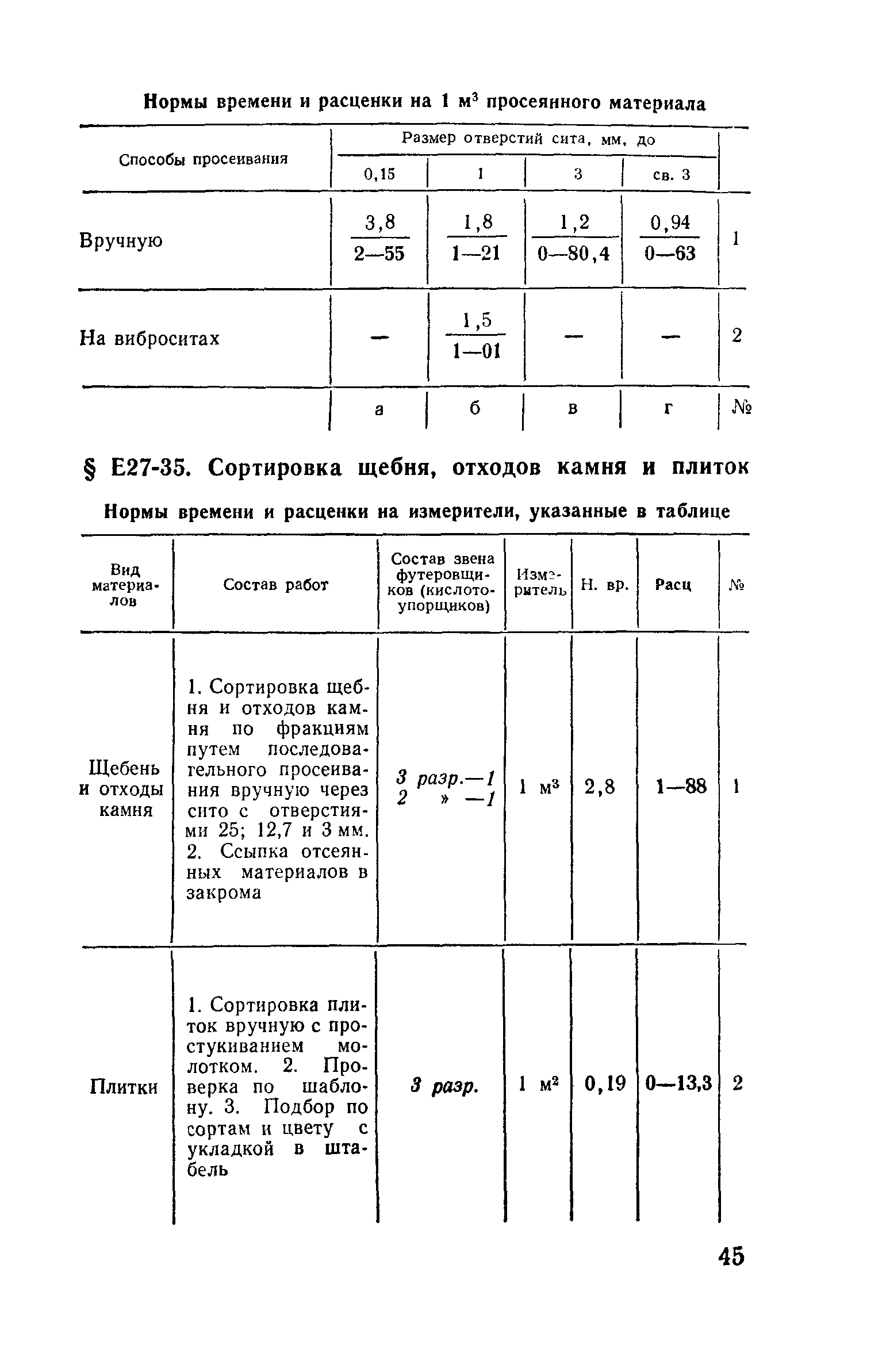 Сборник Е27