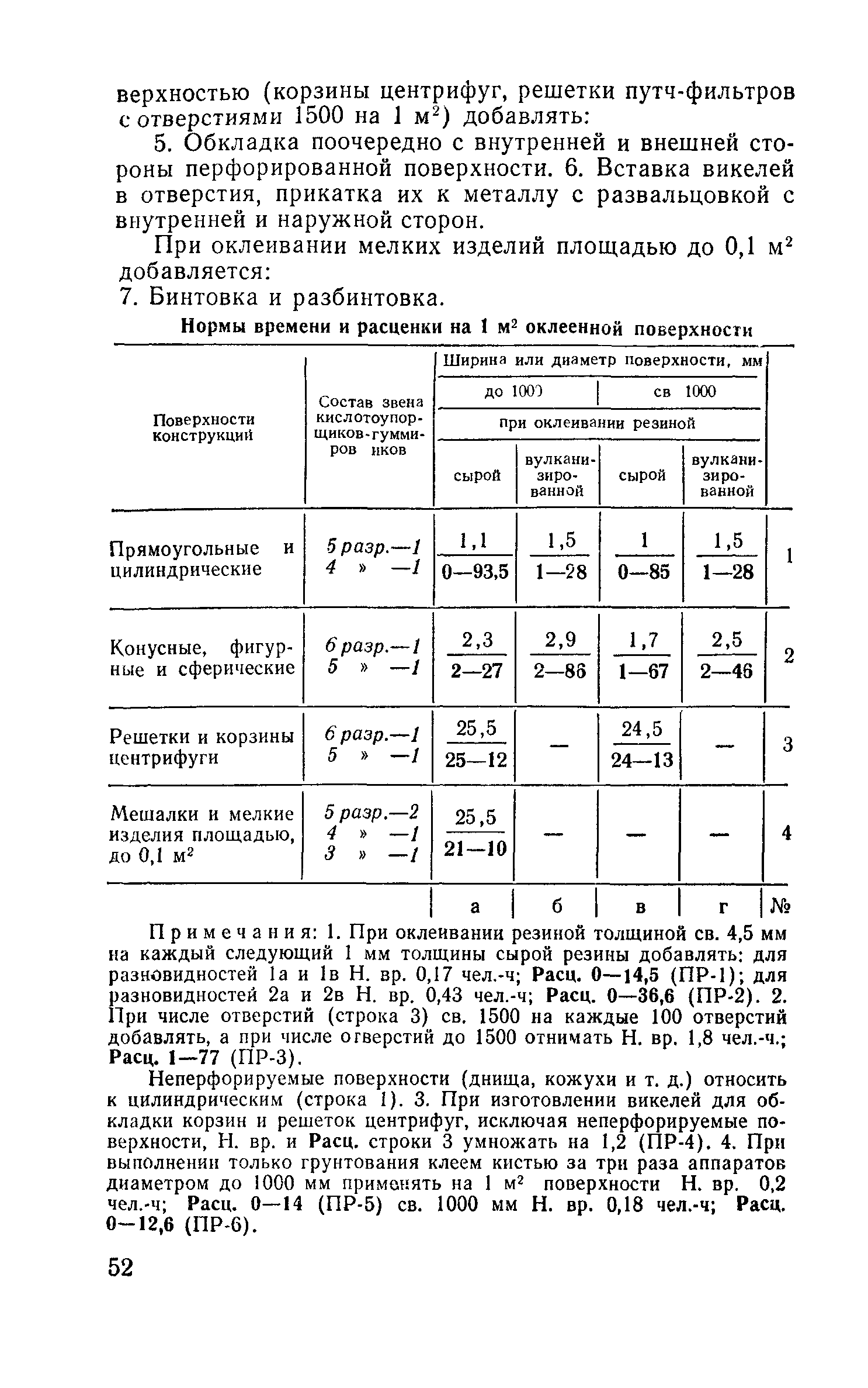 Сборник Е27