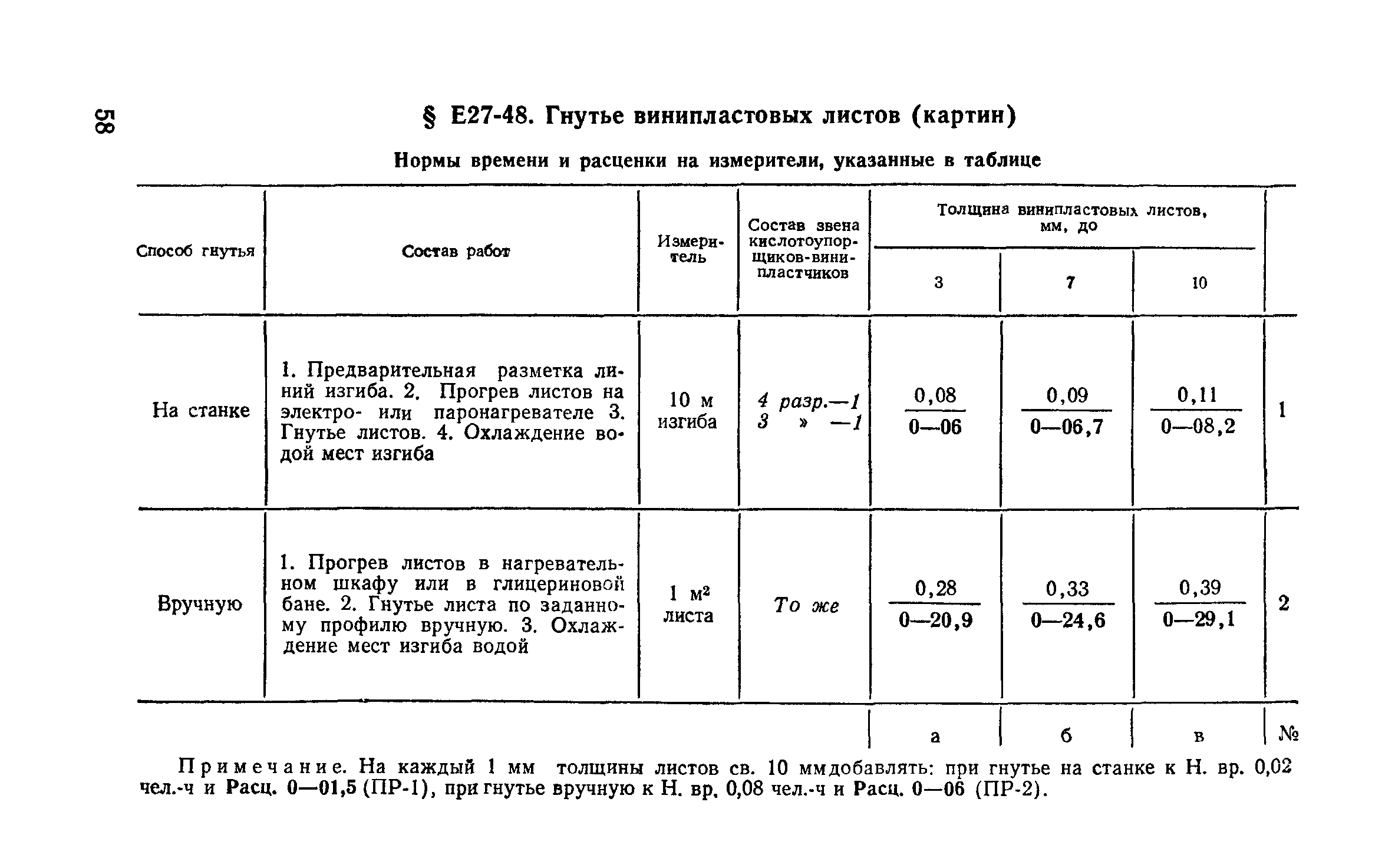 Сборник Е27