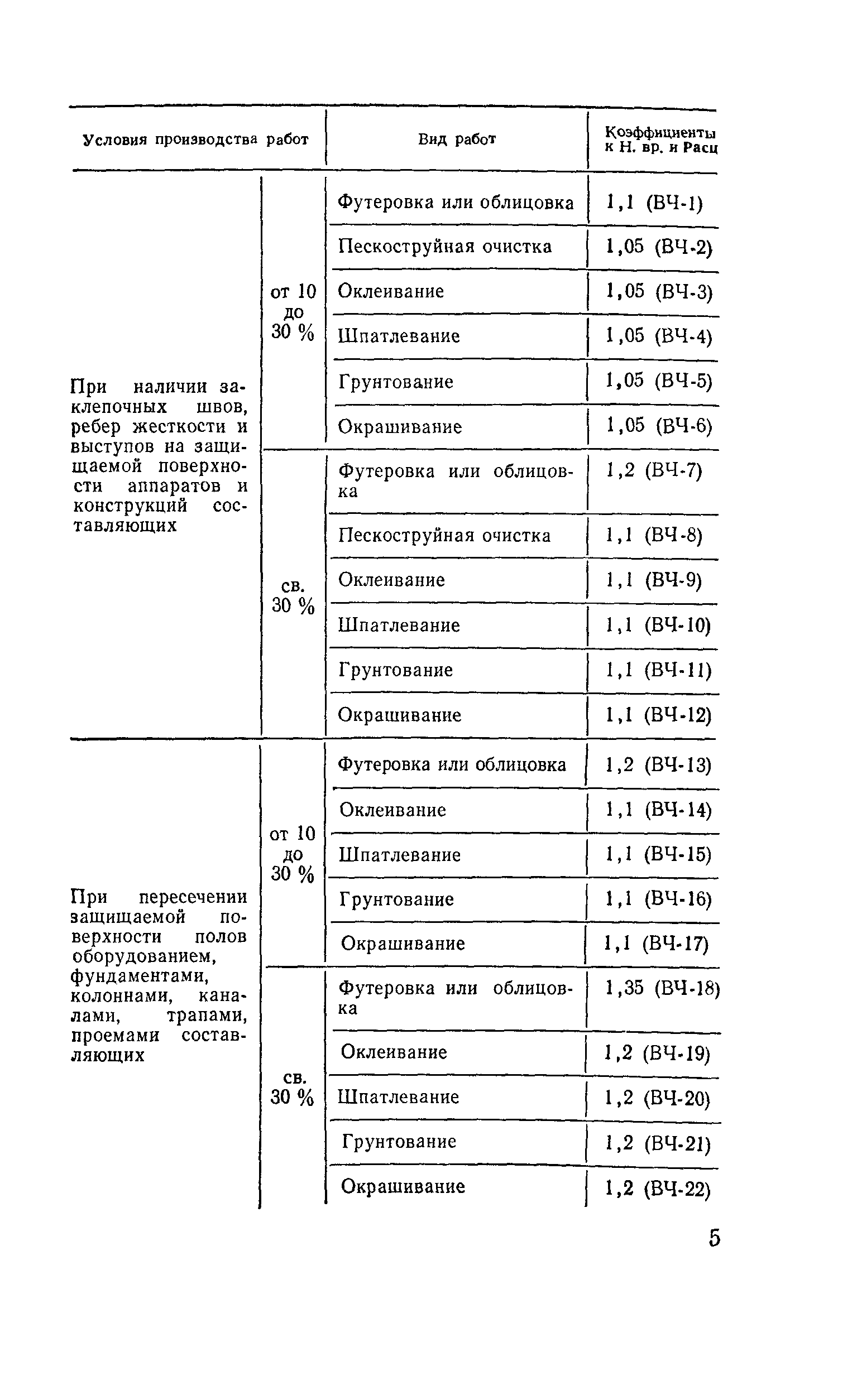 Сборник Е27