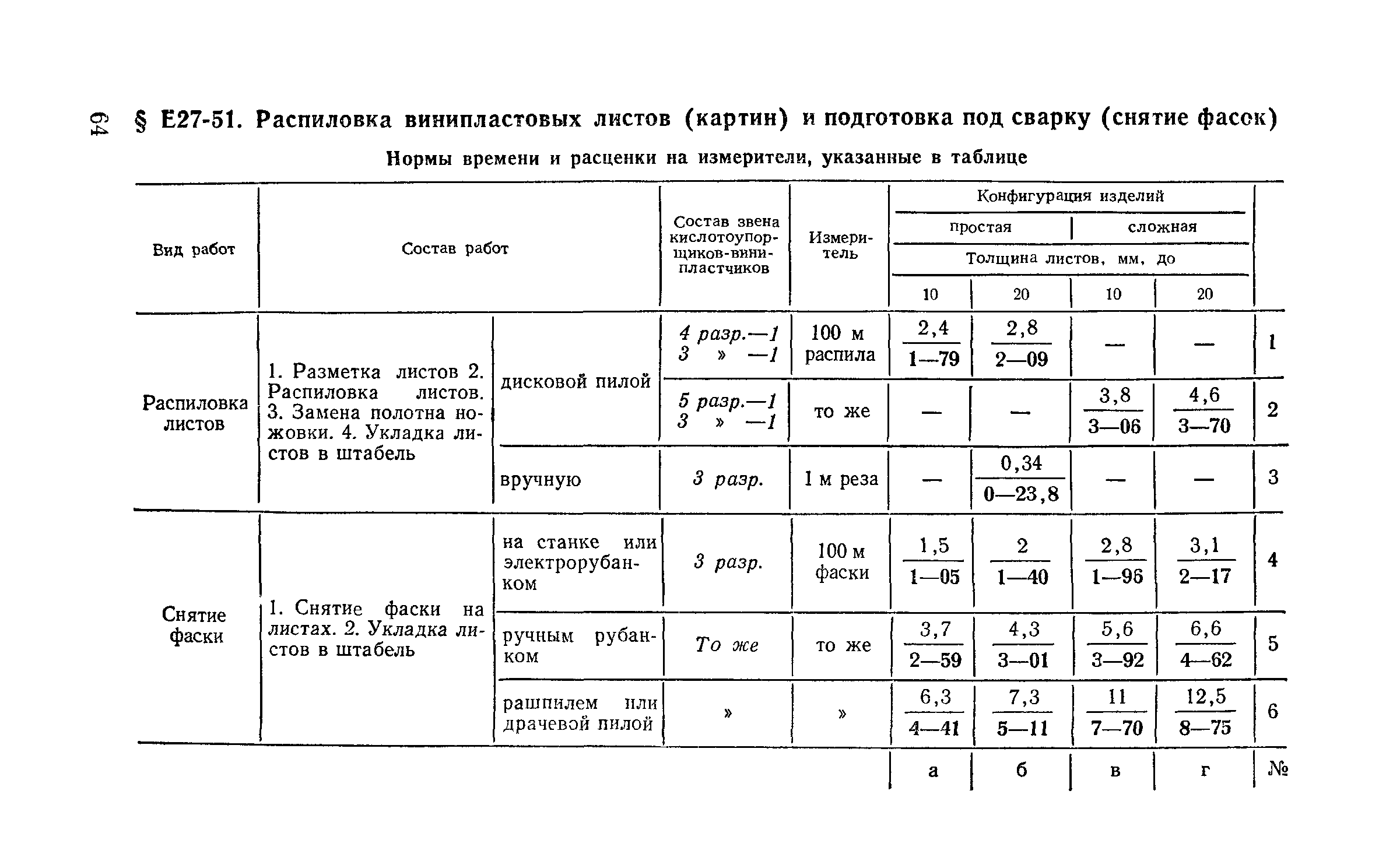 Сборник Е27