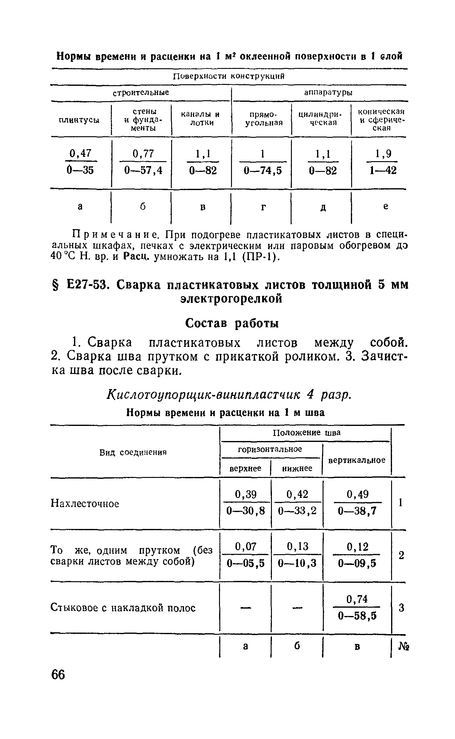 Сборник Е27