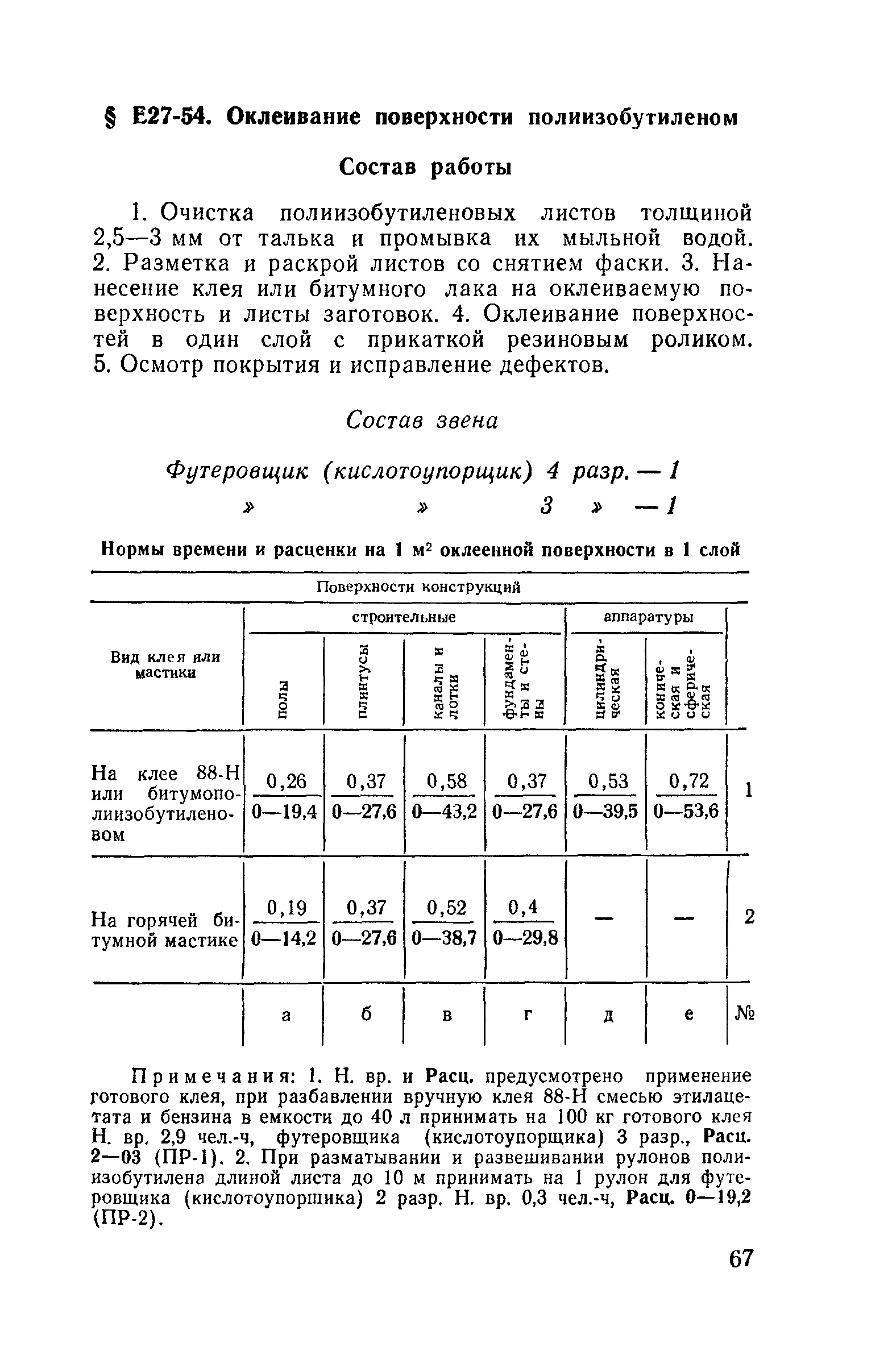 Сборник Е27