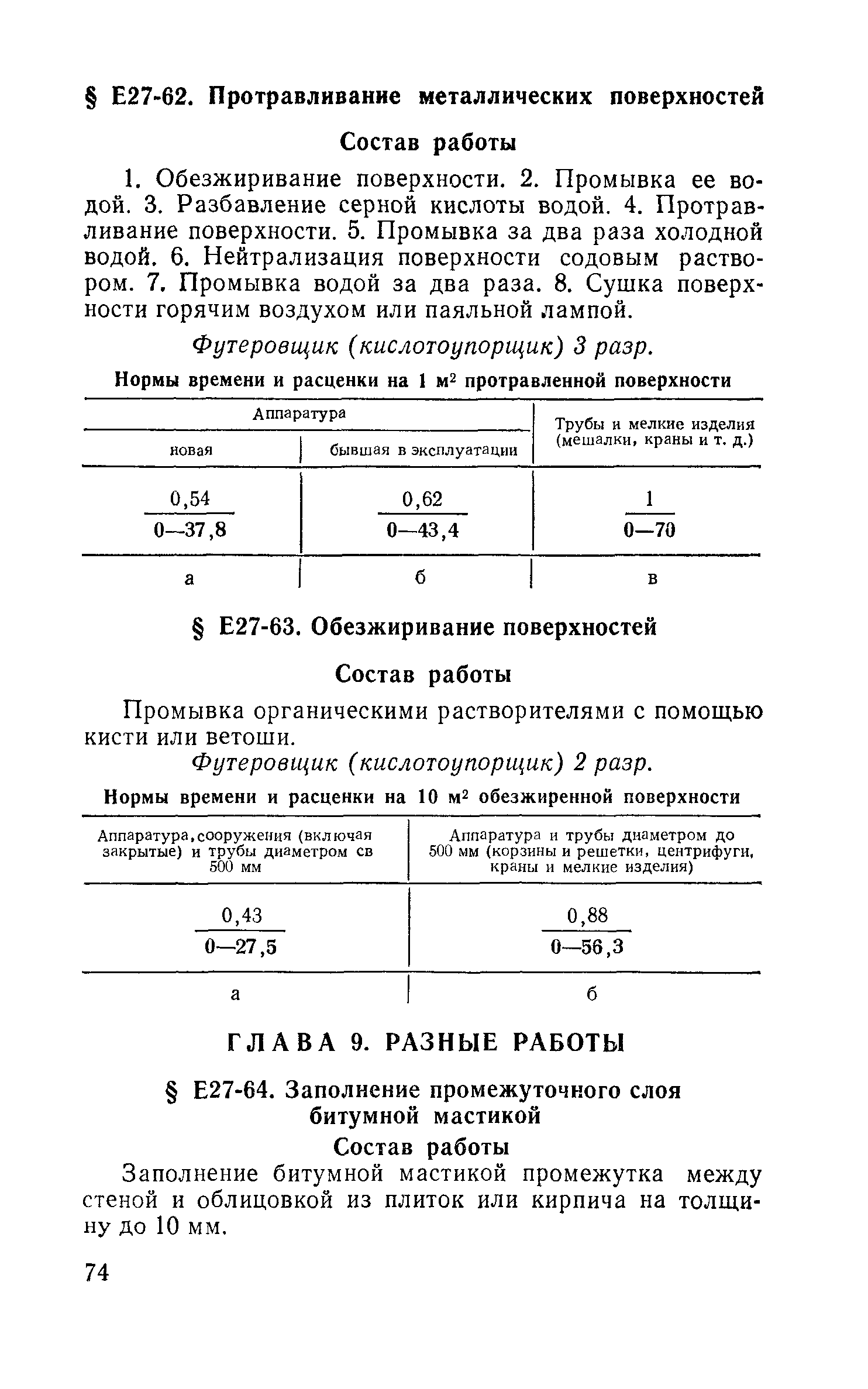 Сборник Е27