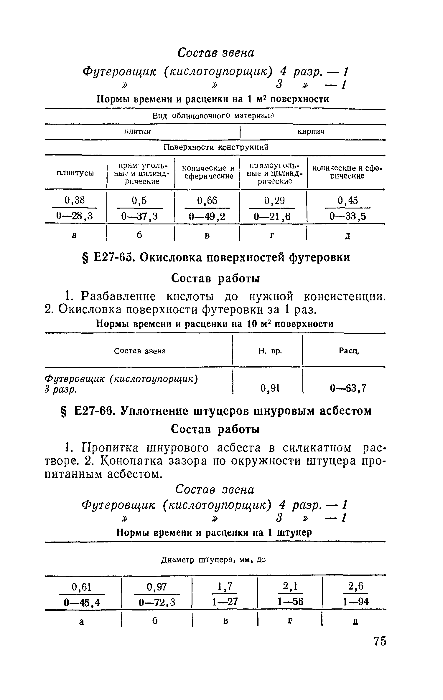 Сборник Е27