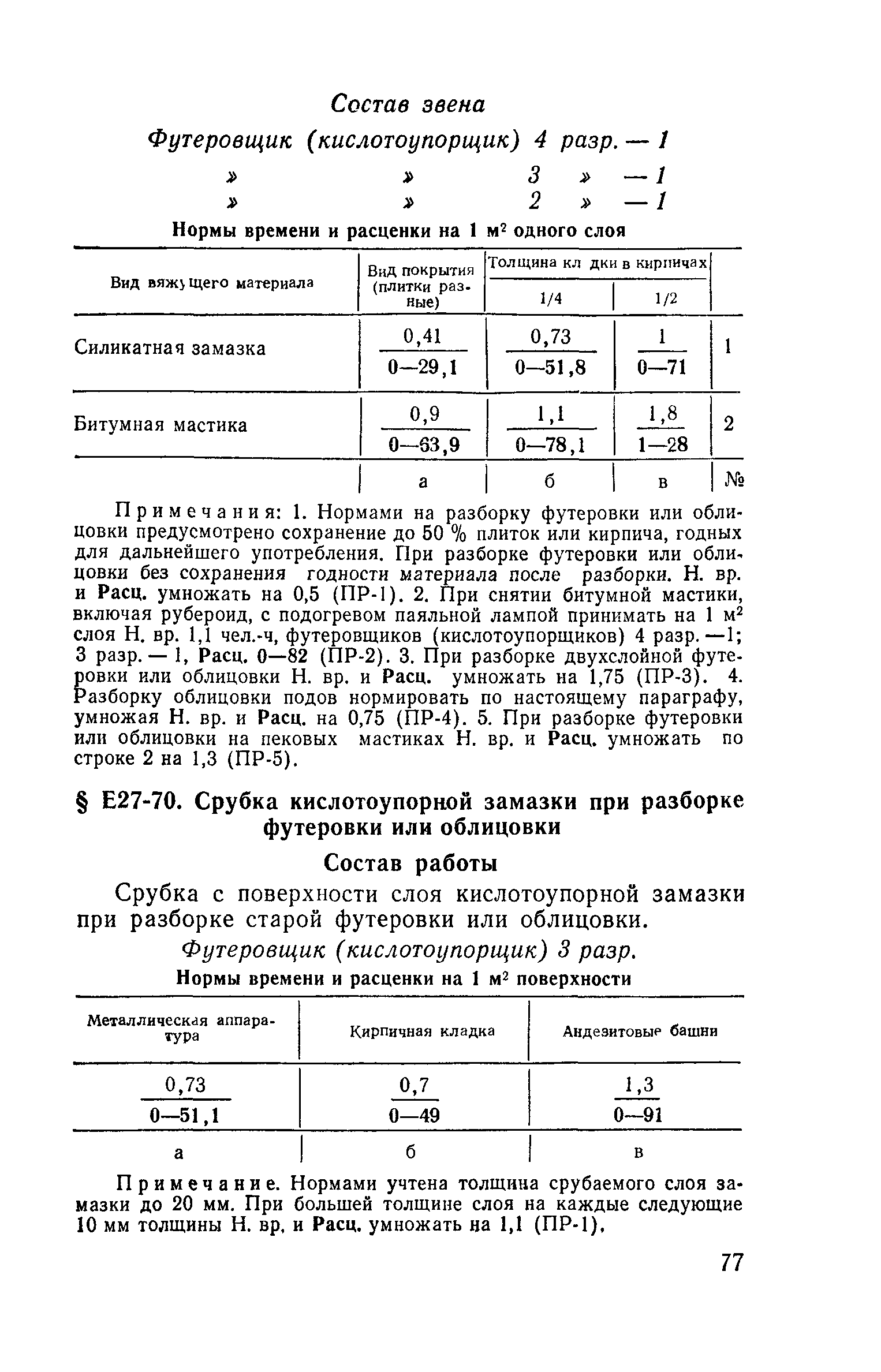 Сборник Е27