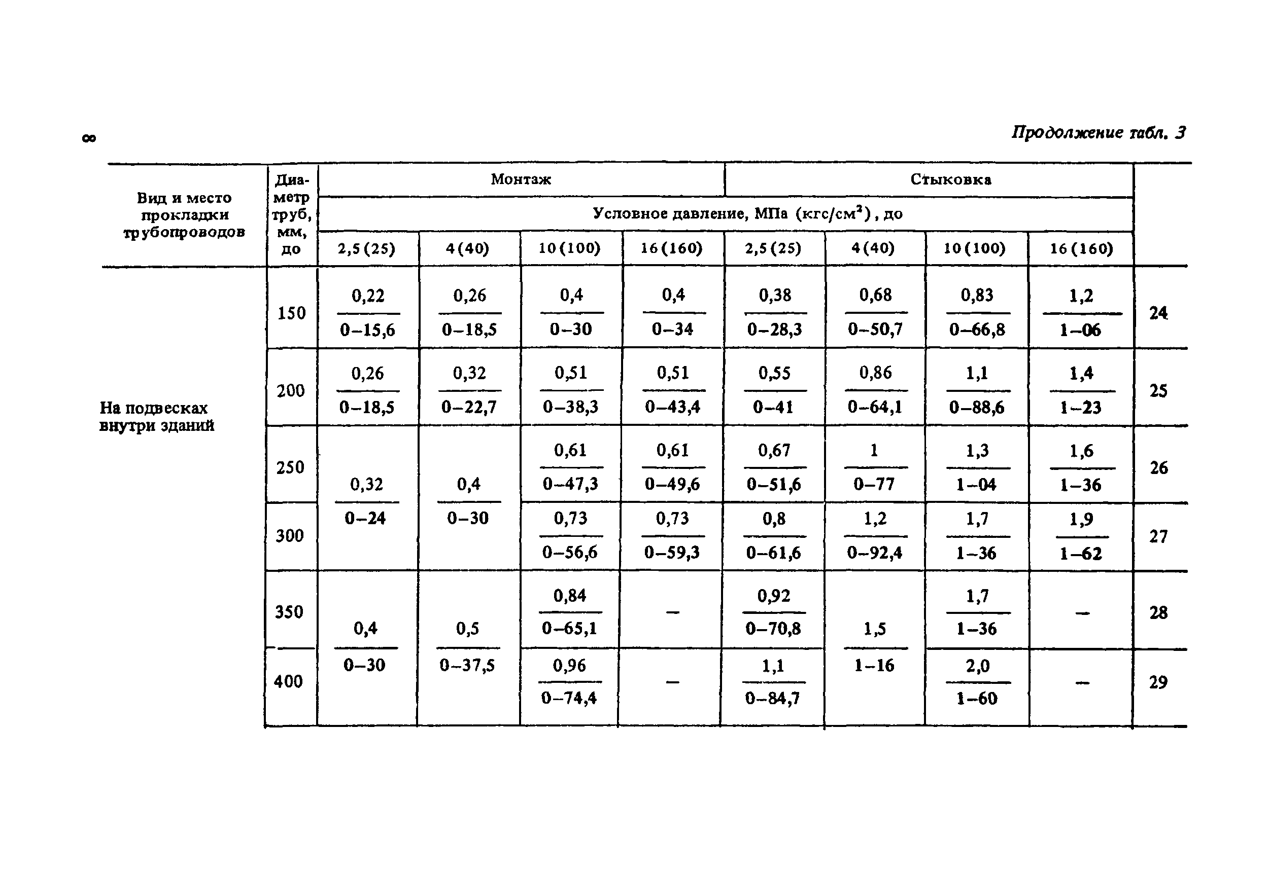 Сборник Е26