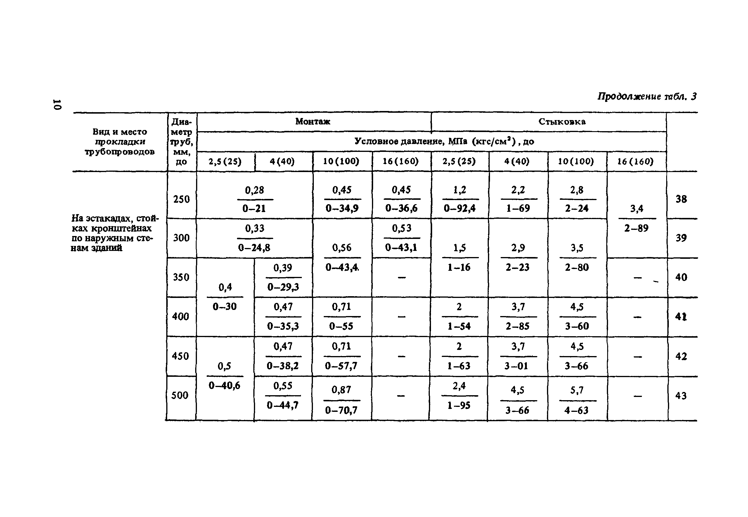 Сборник Е26