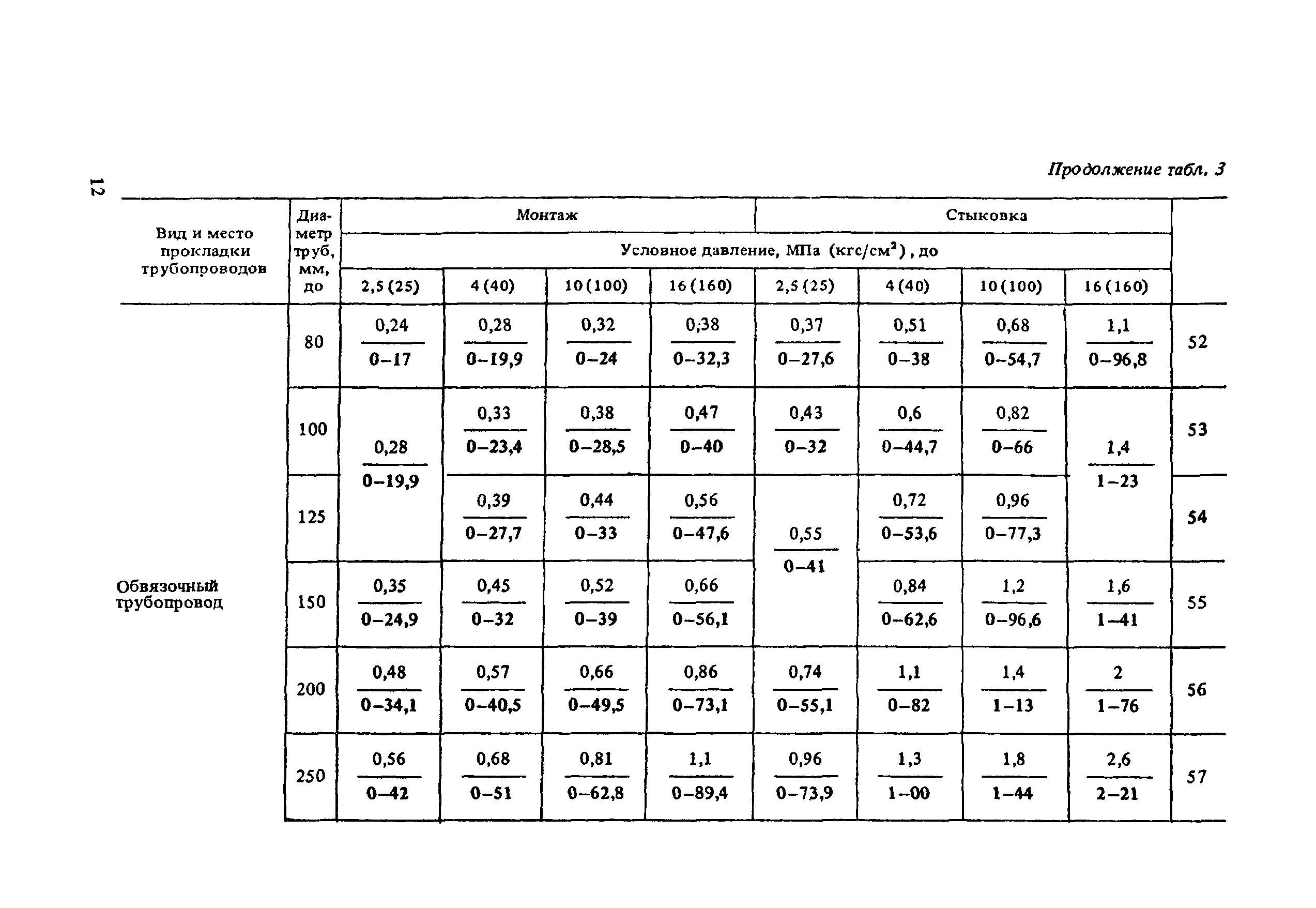 Сборник Е26