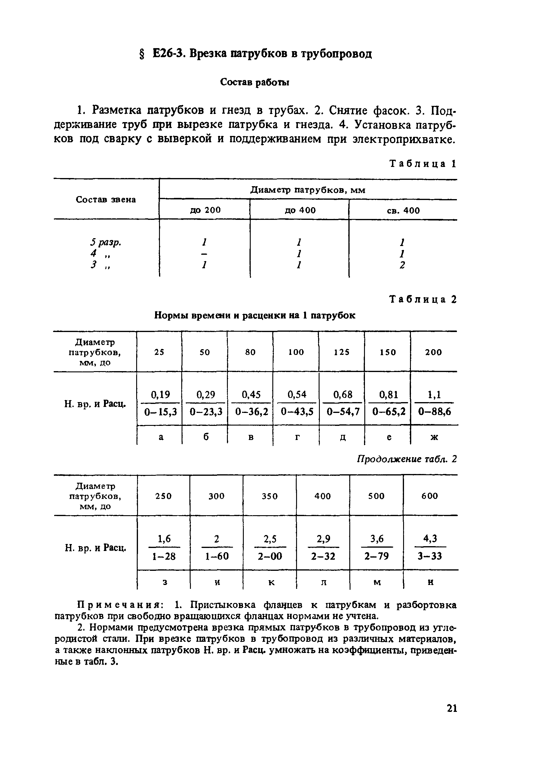 Сборник Е26