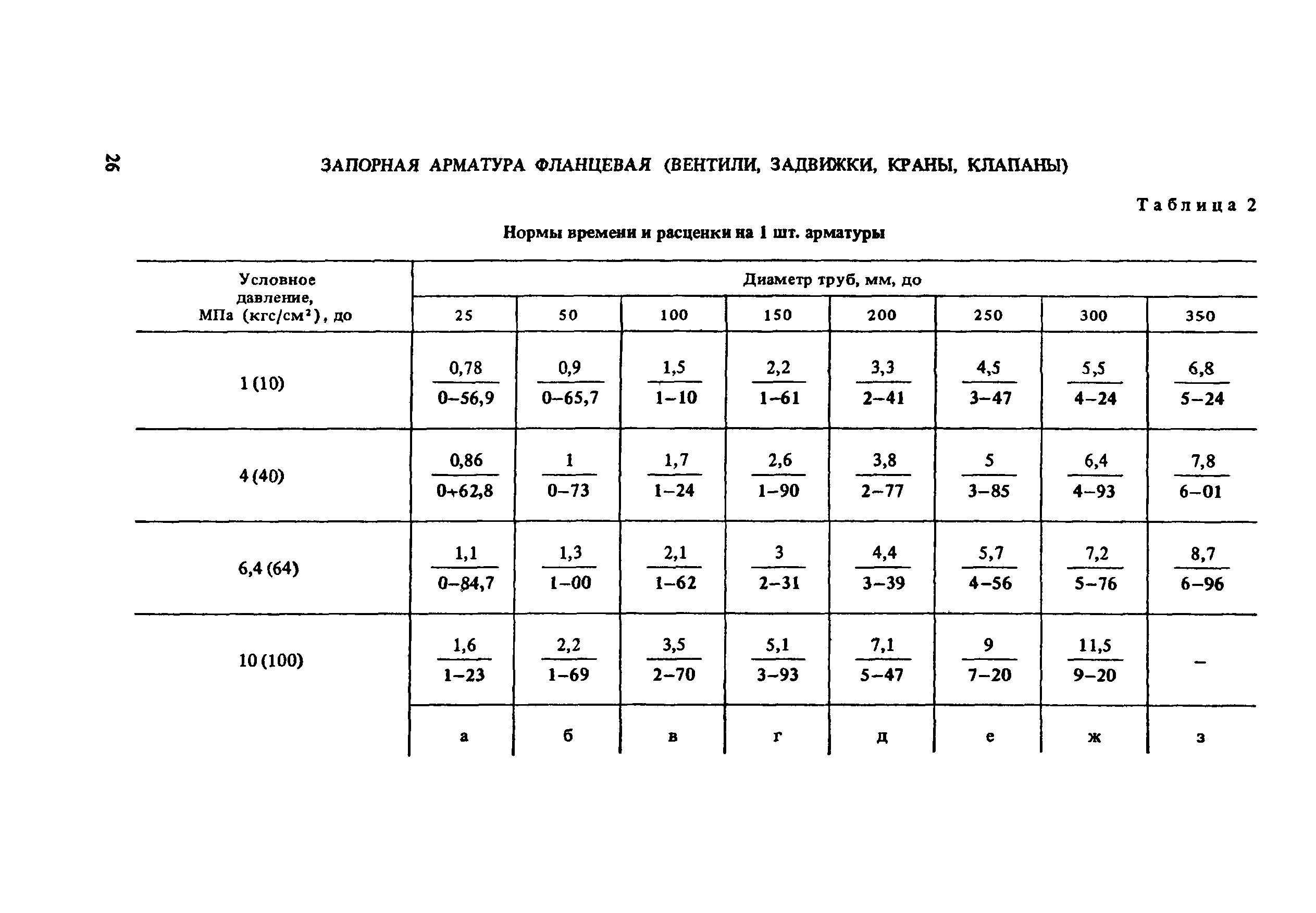 Сборник Е26