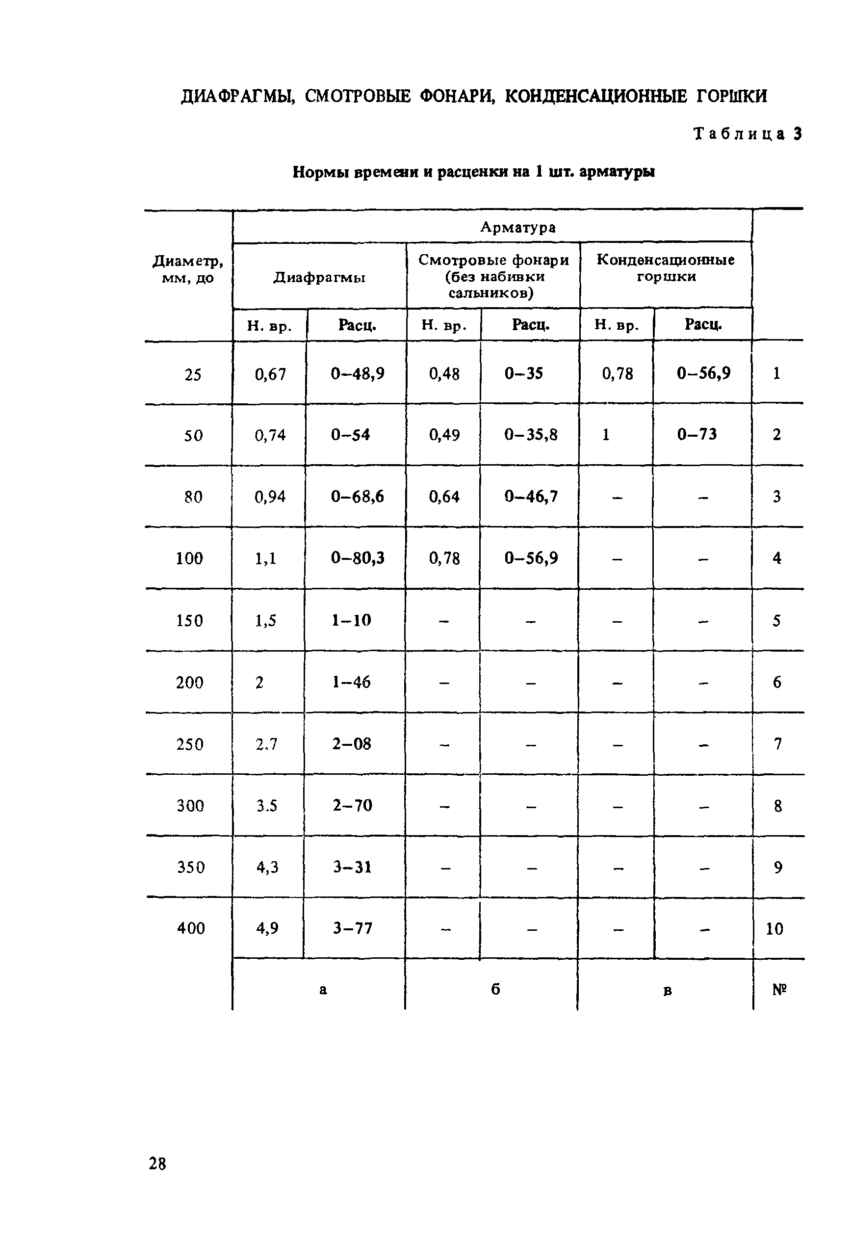 Сборник Е26