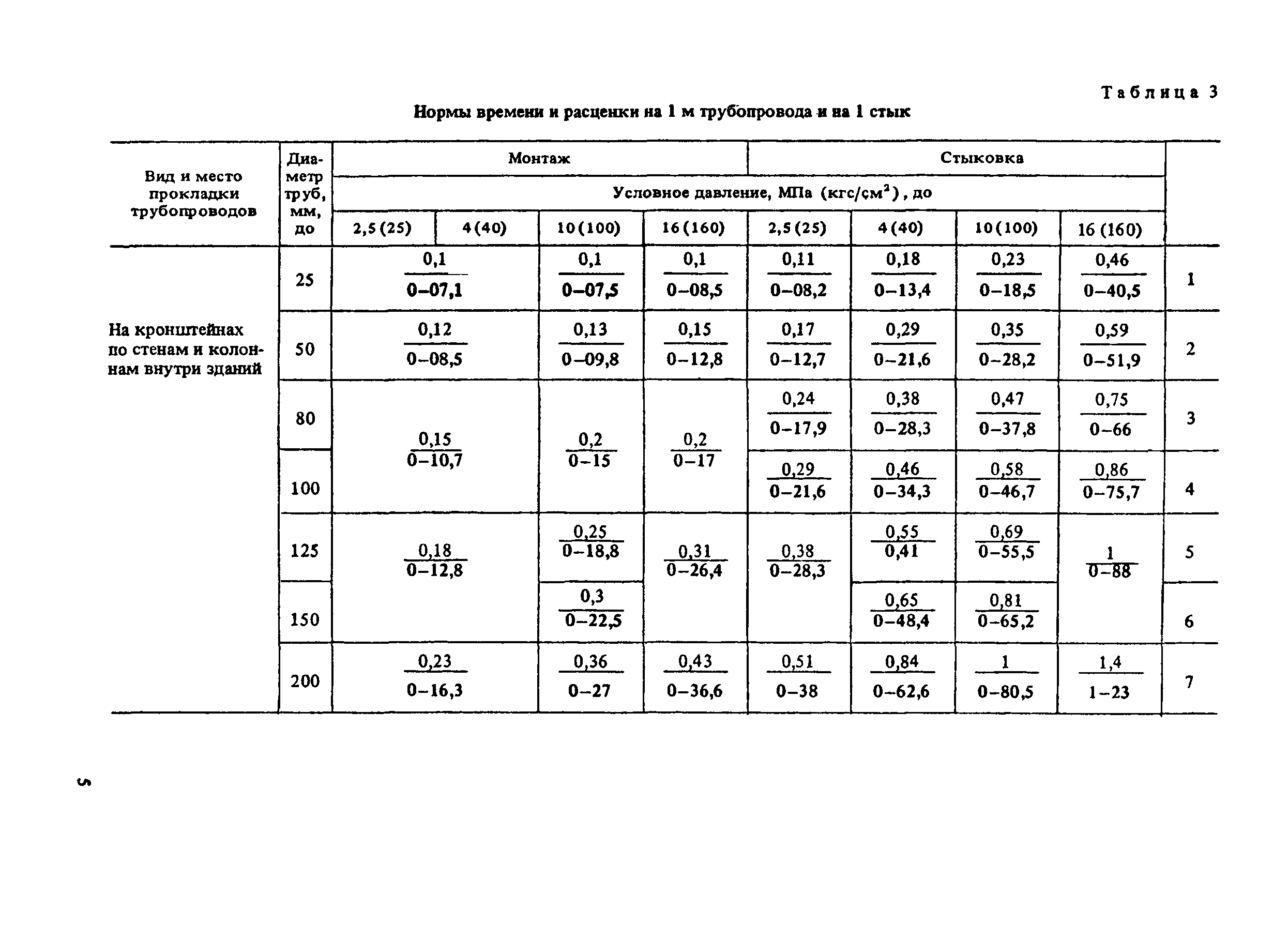 Сборник Е26