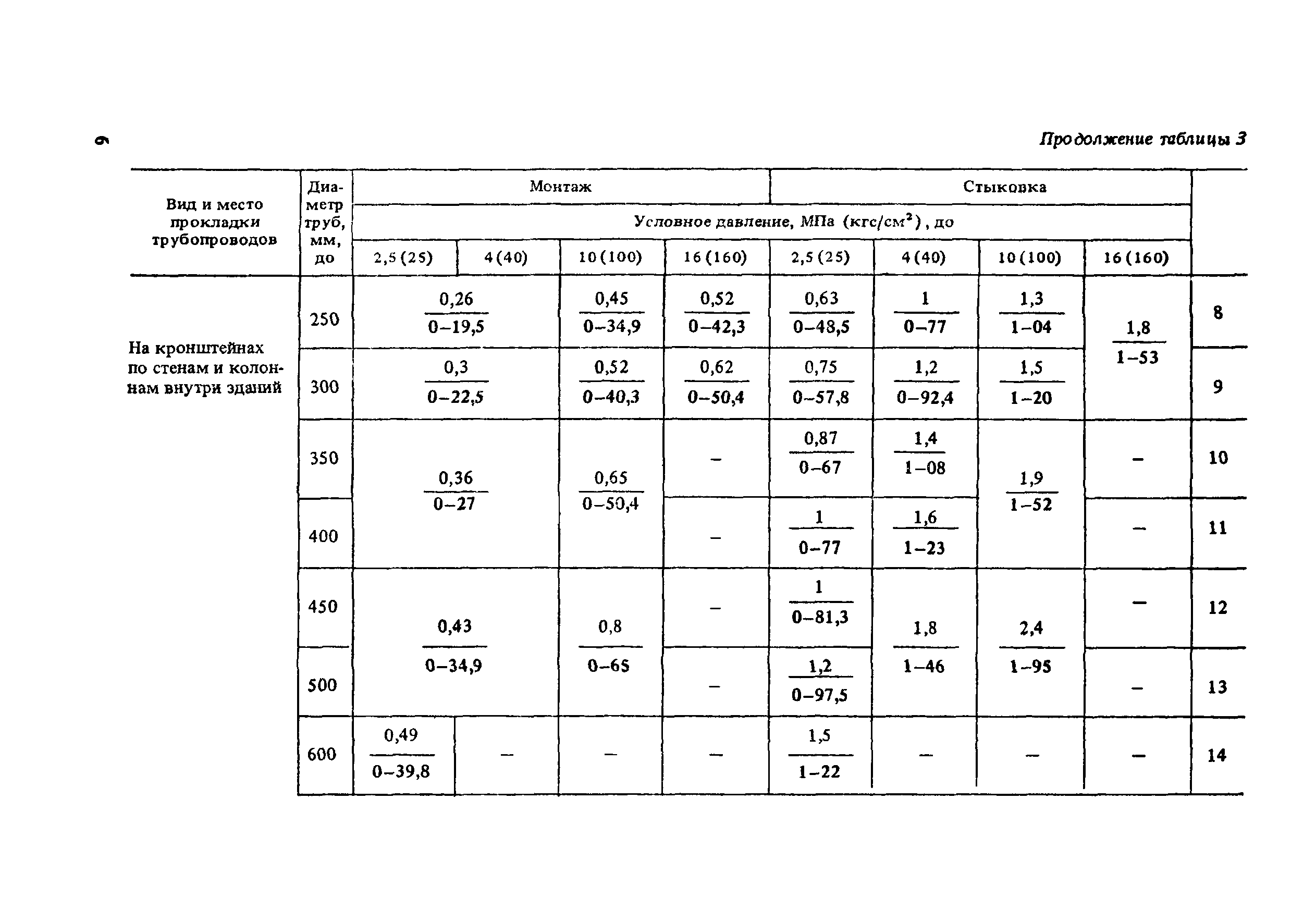 Сборник Е26