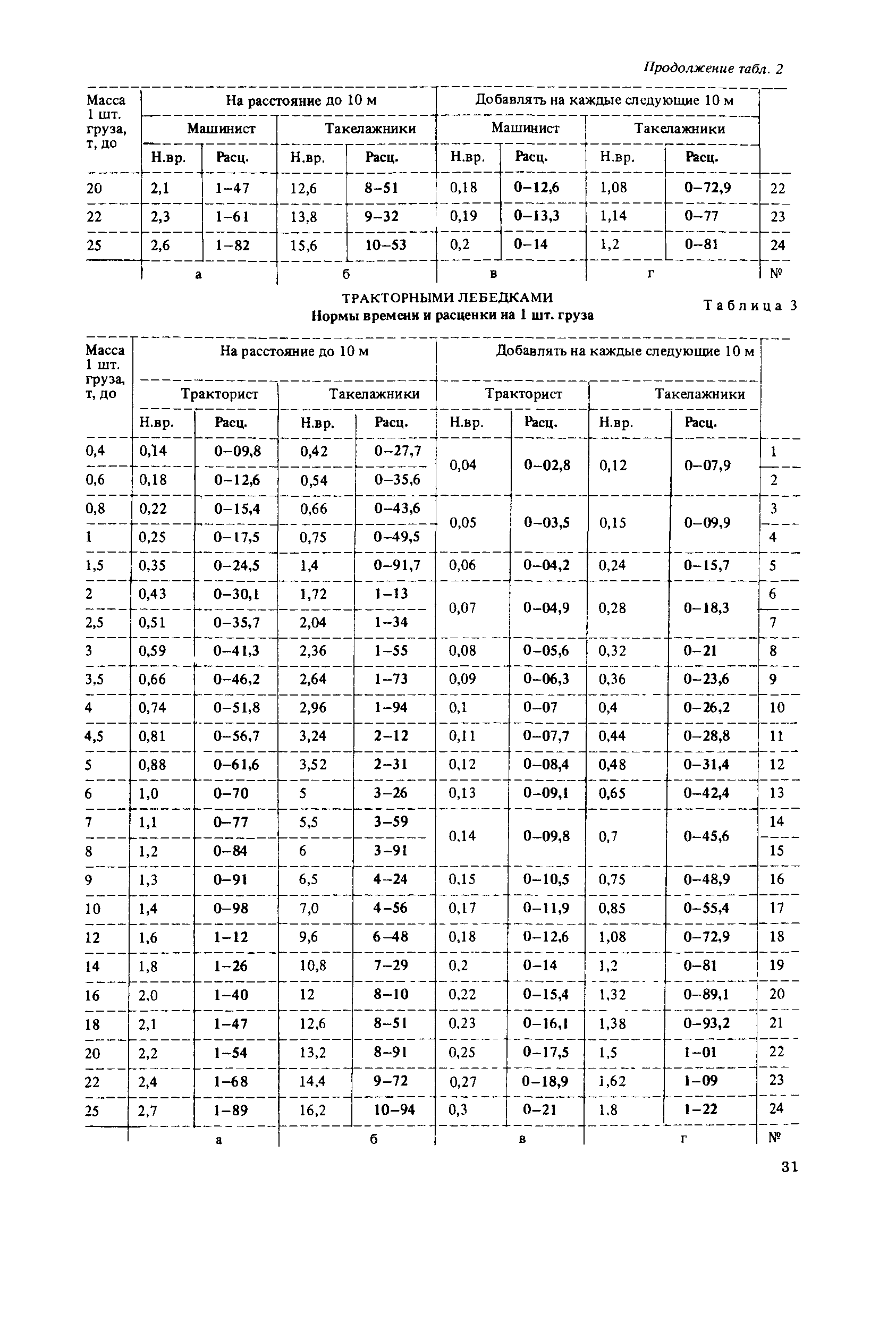 Сборник Е25