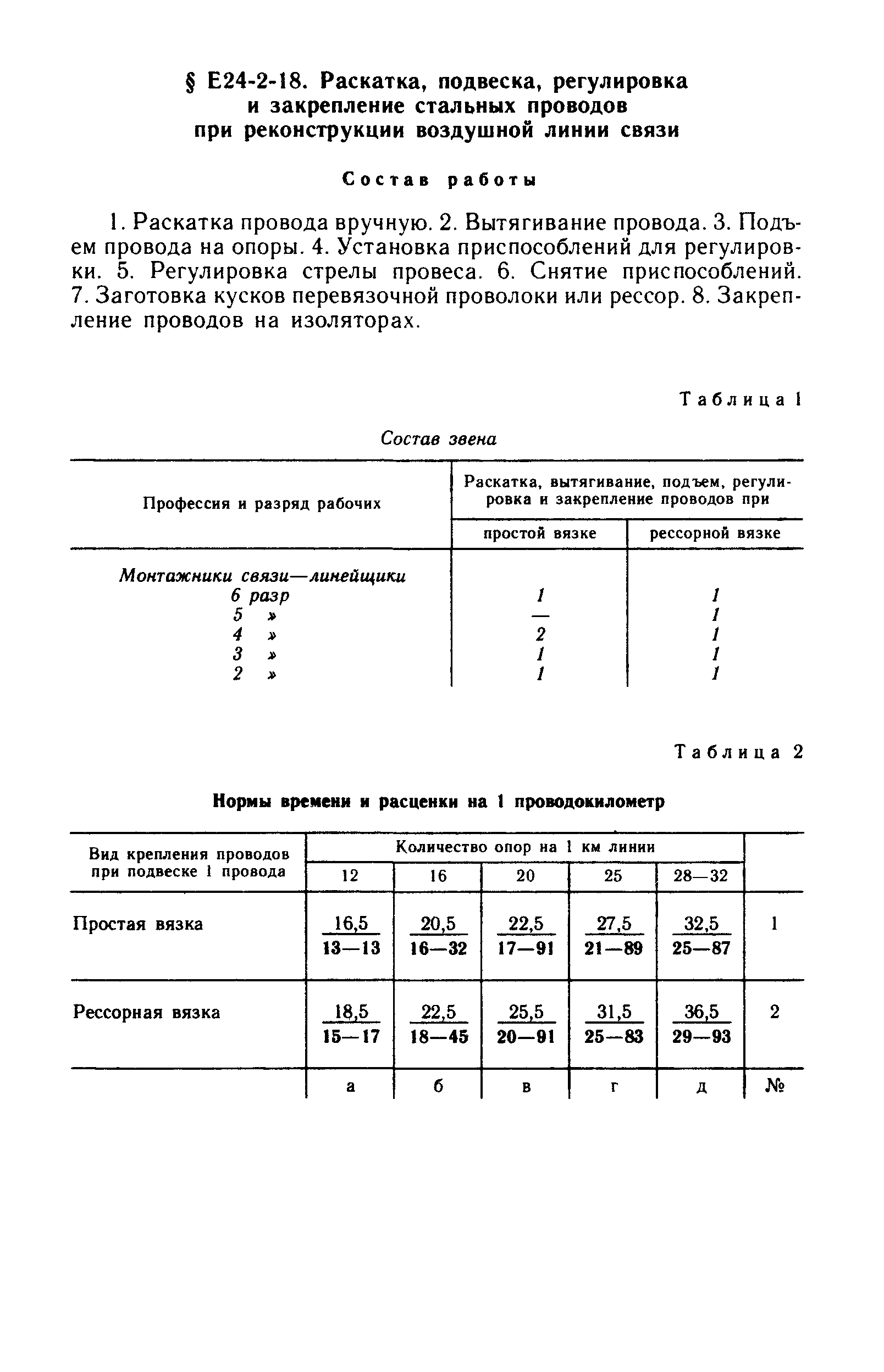 Е24-2